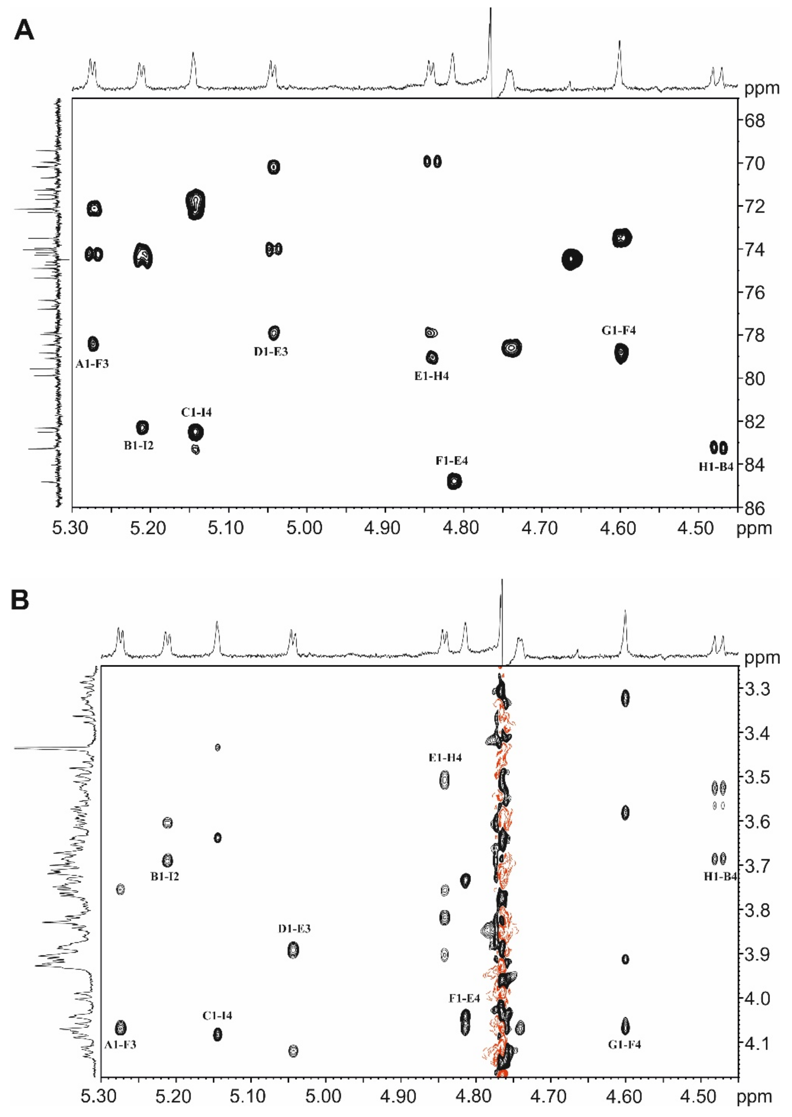 Biomolecules 11 01795 g003