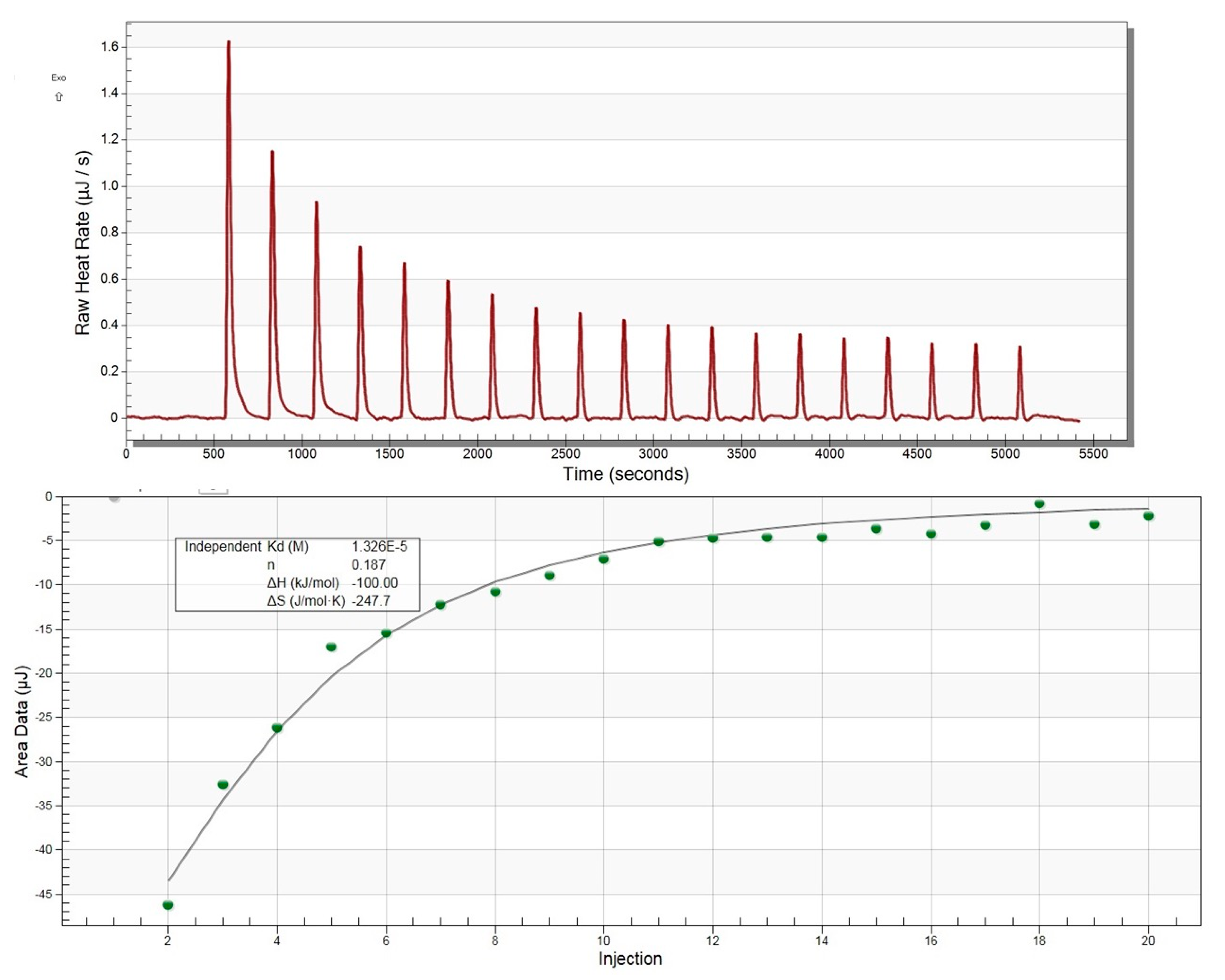 Biomolecules 11 01802 g005