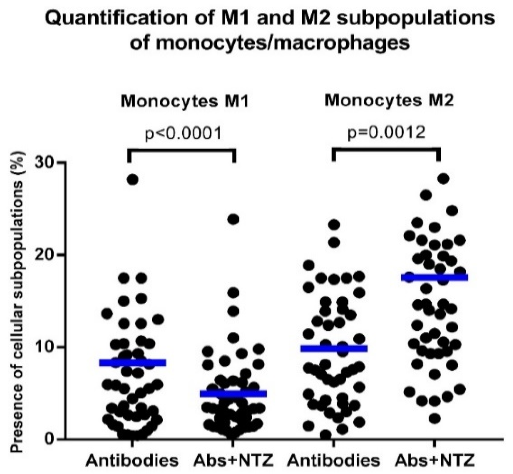 Biomolecules 11 01817 g005