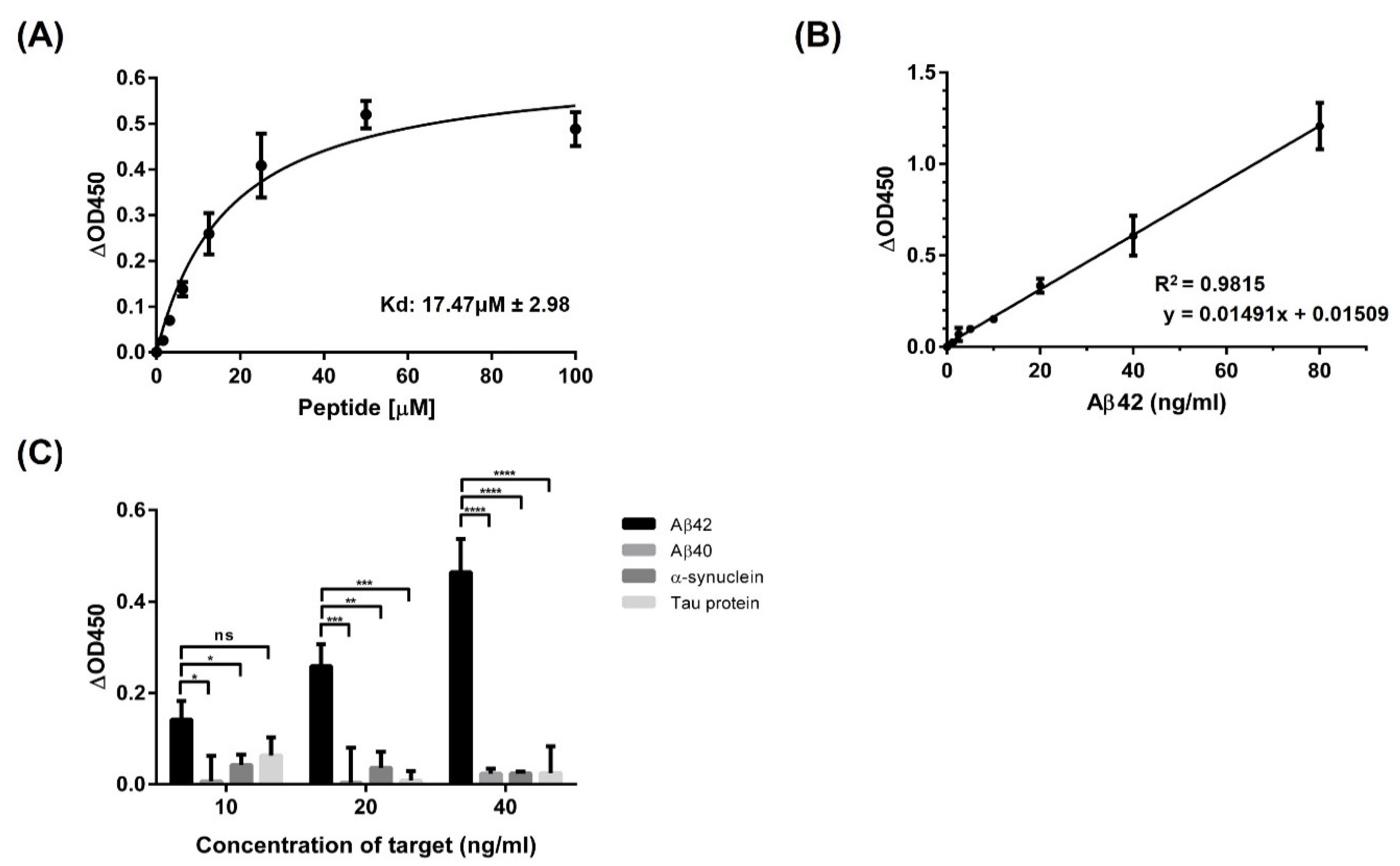Biomolecules 11 01818 g002