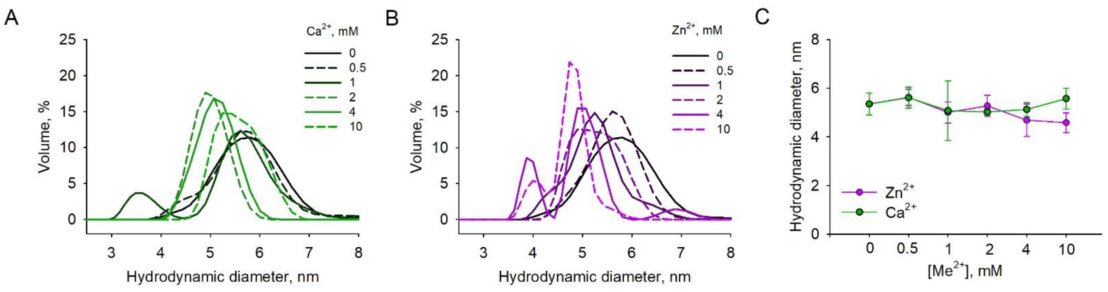 Biomolecules 11 01823 g004