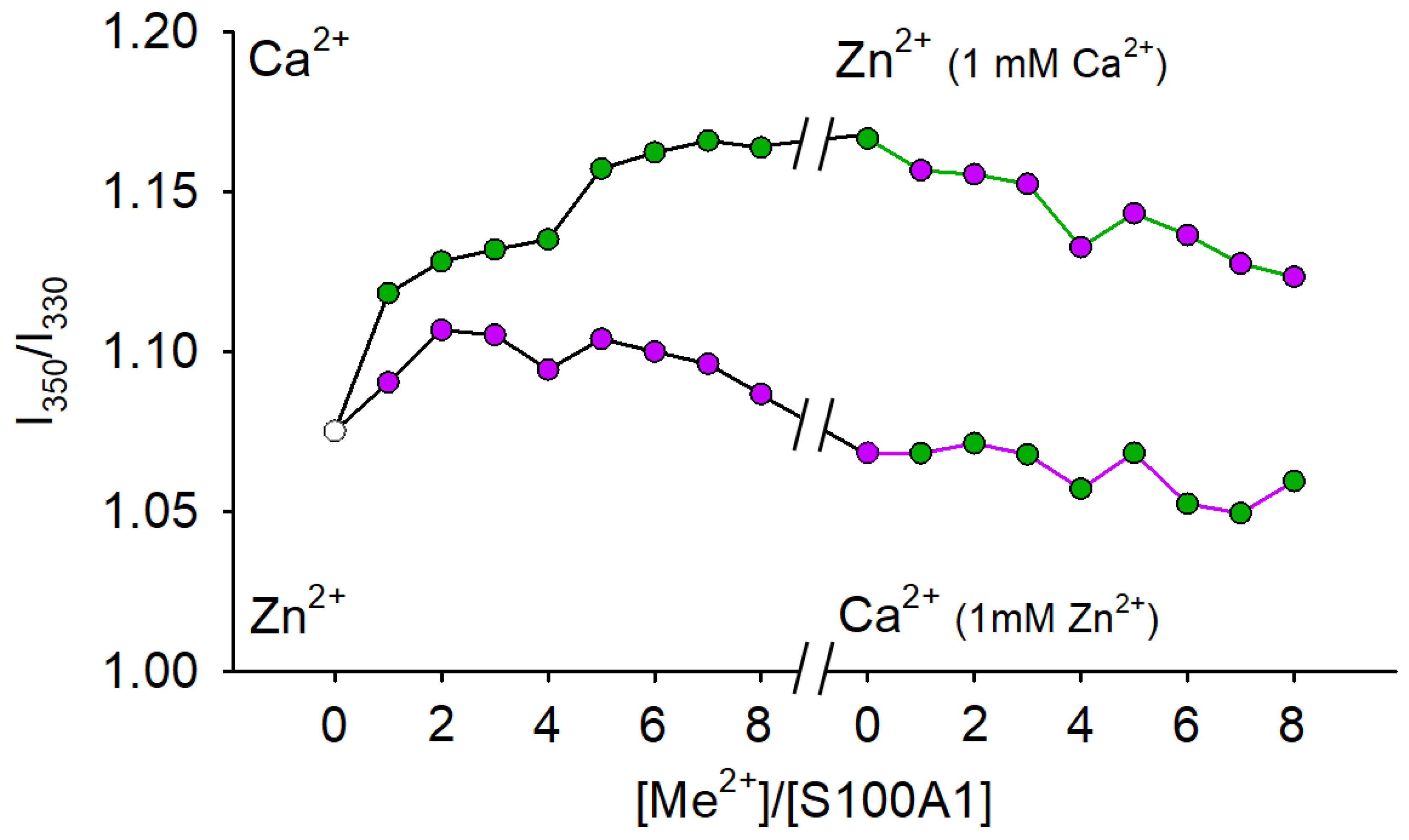 Biomolecules 11 01823 g005