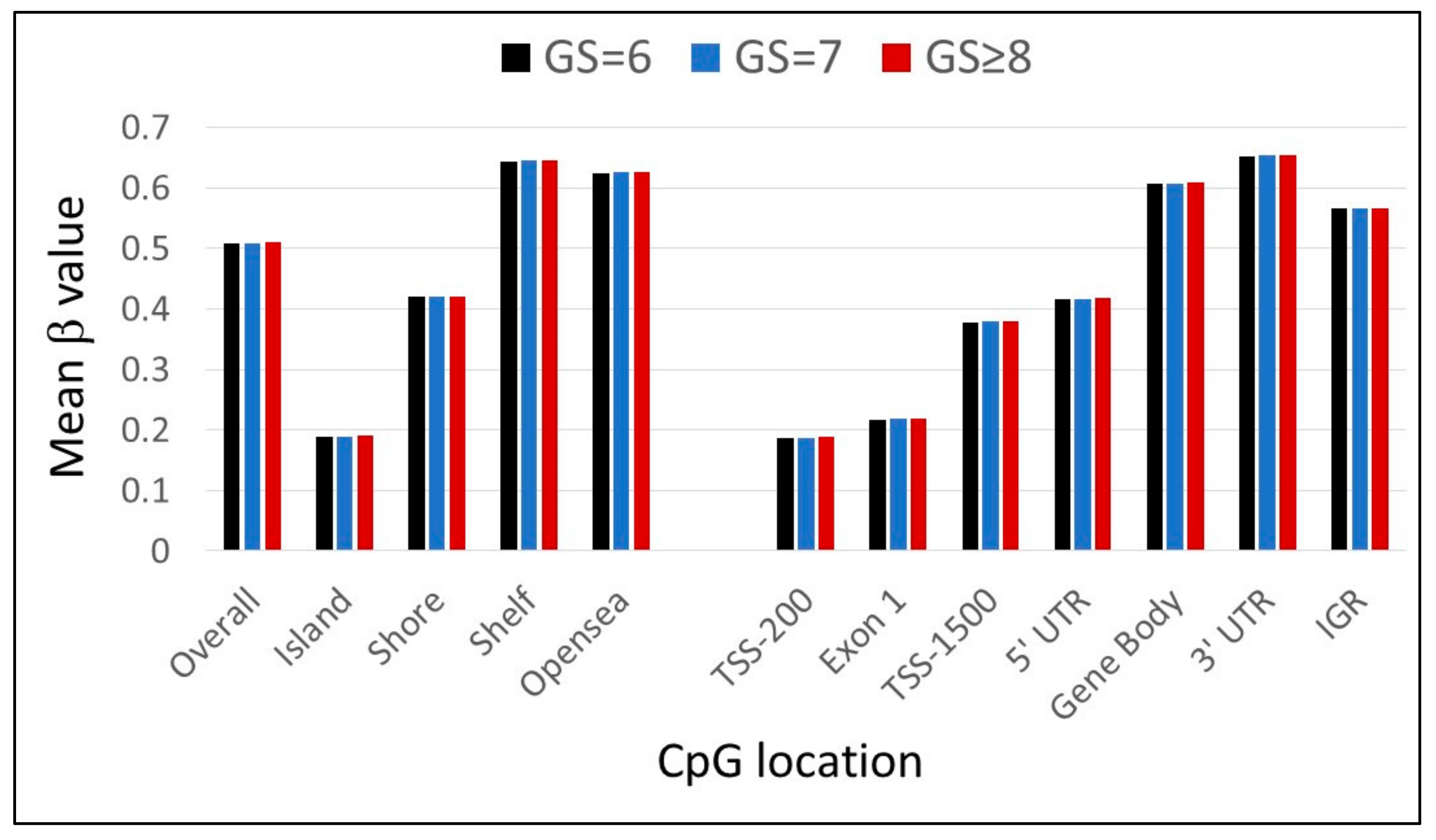 Biomolecules 11 01826 g001 Biomolecules 11 01826 g001