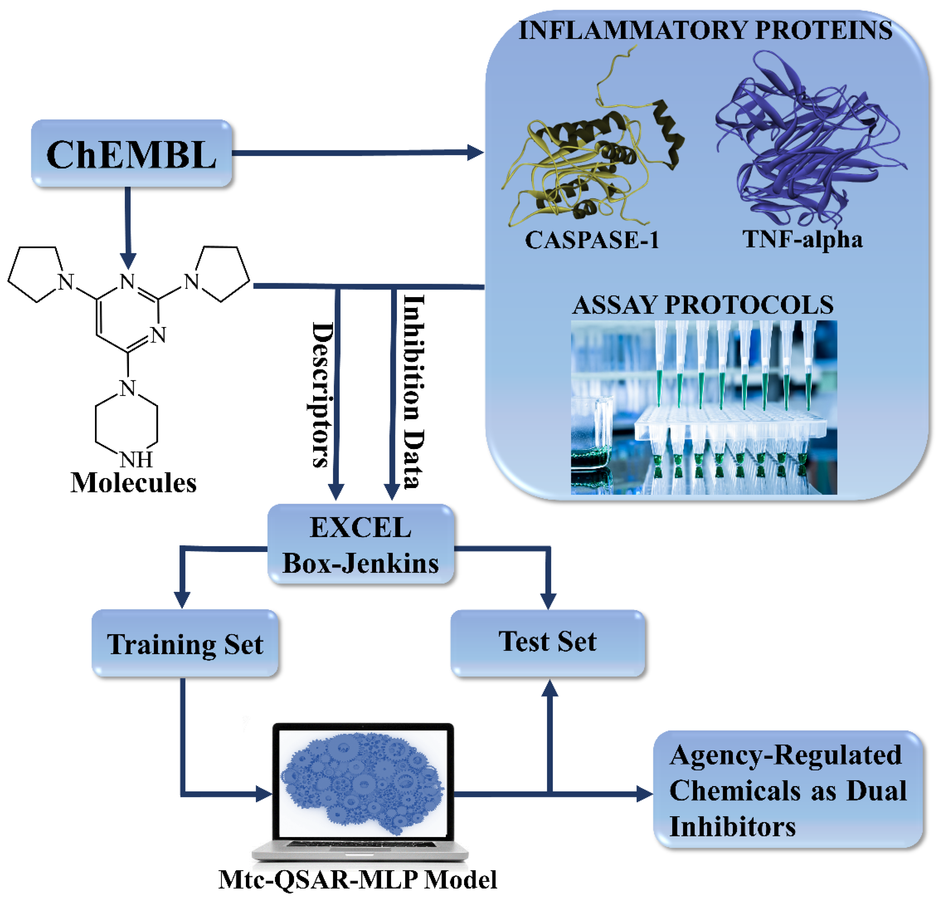 Biomolecules | Free Full-Text | In Silico Drug Repurposing for  Anti-Inflammatory Therapy: Virtual Search for Dual Inhibitors of Caspase-1  and TNF-Alpha