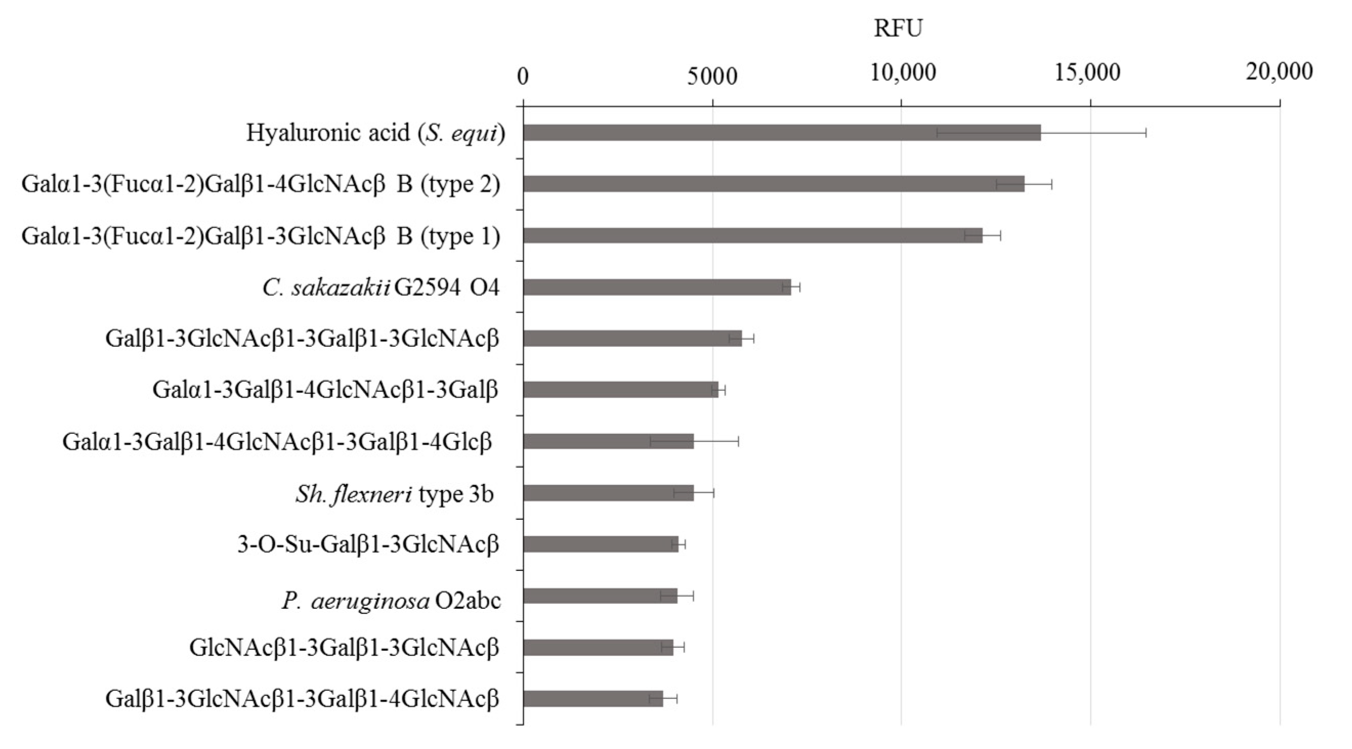 Biomolecules 11 01854 g002