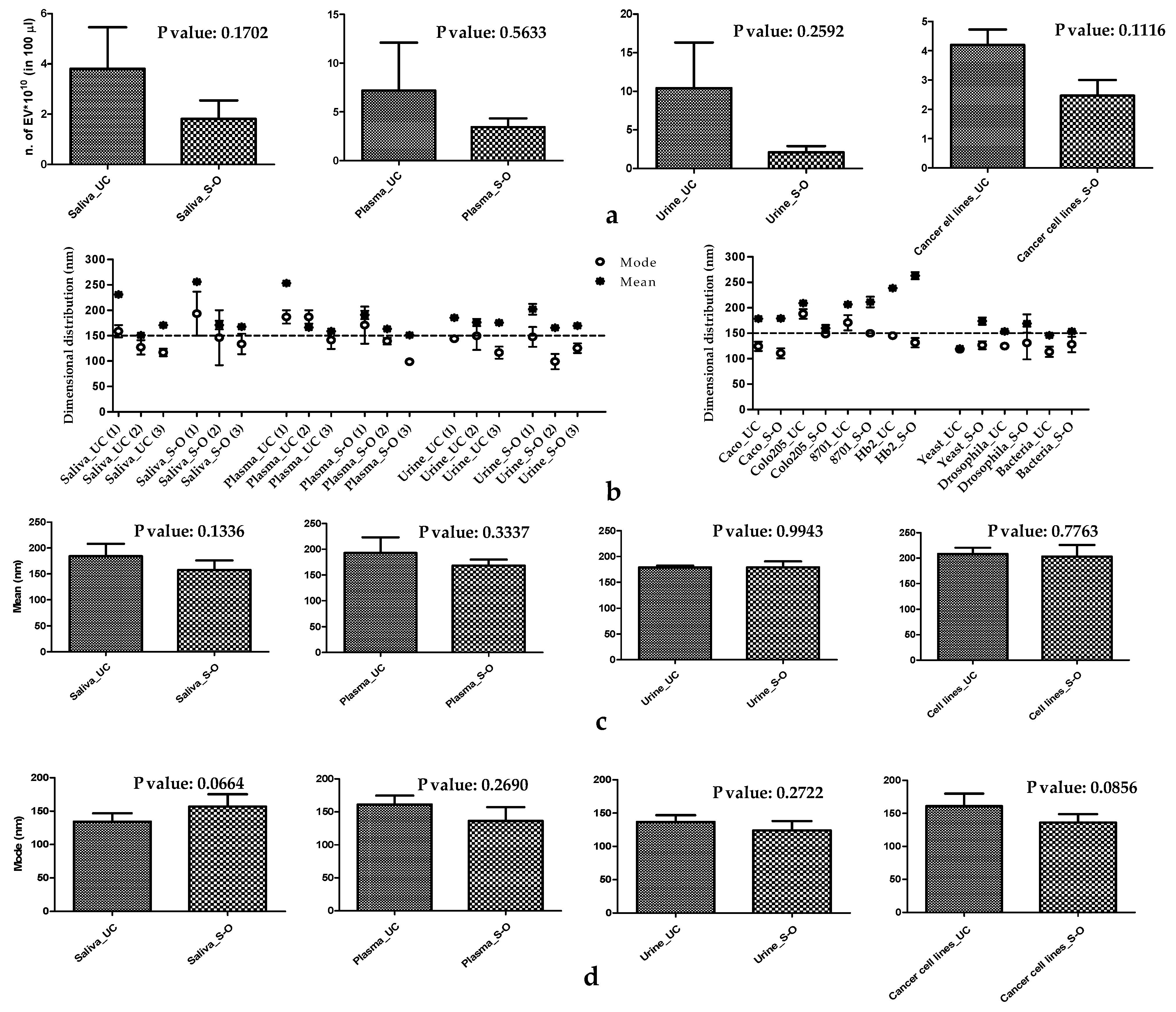 Biomolecules 11 01857 g001