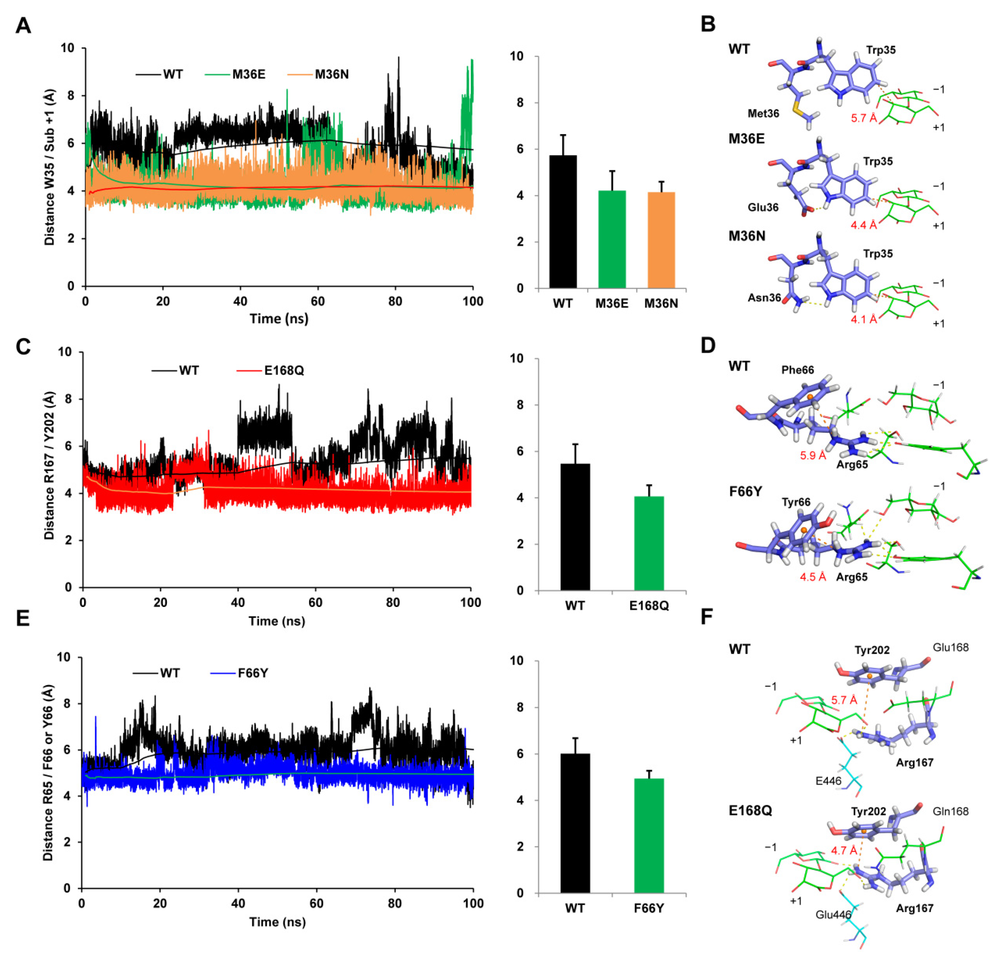 Biomolecules 11 01882 g005