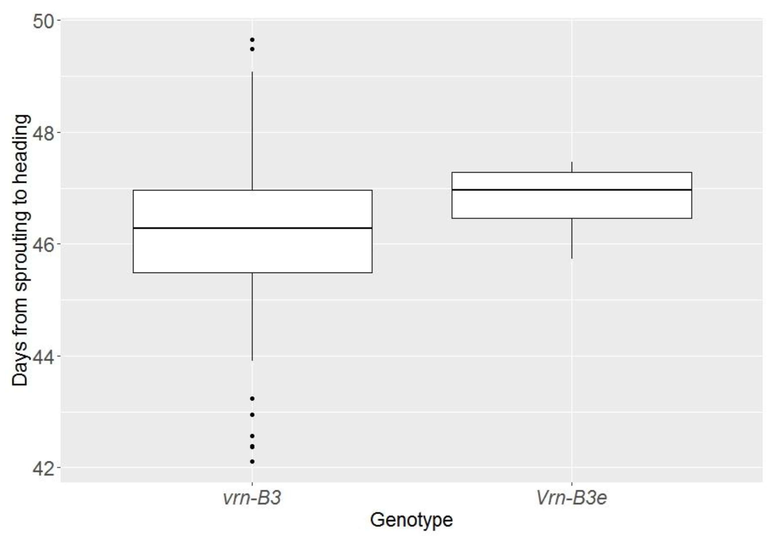 Biomolecules 11 01897 g005