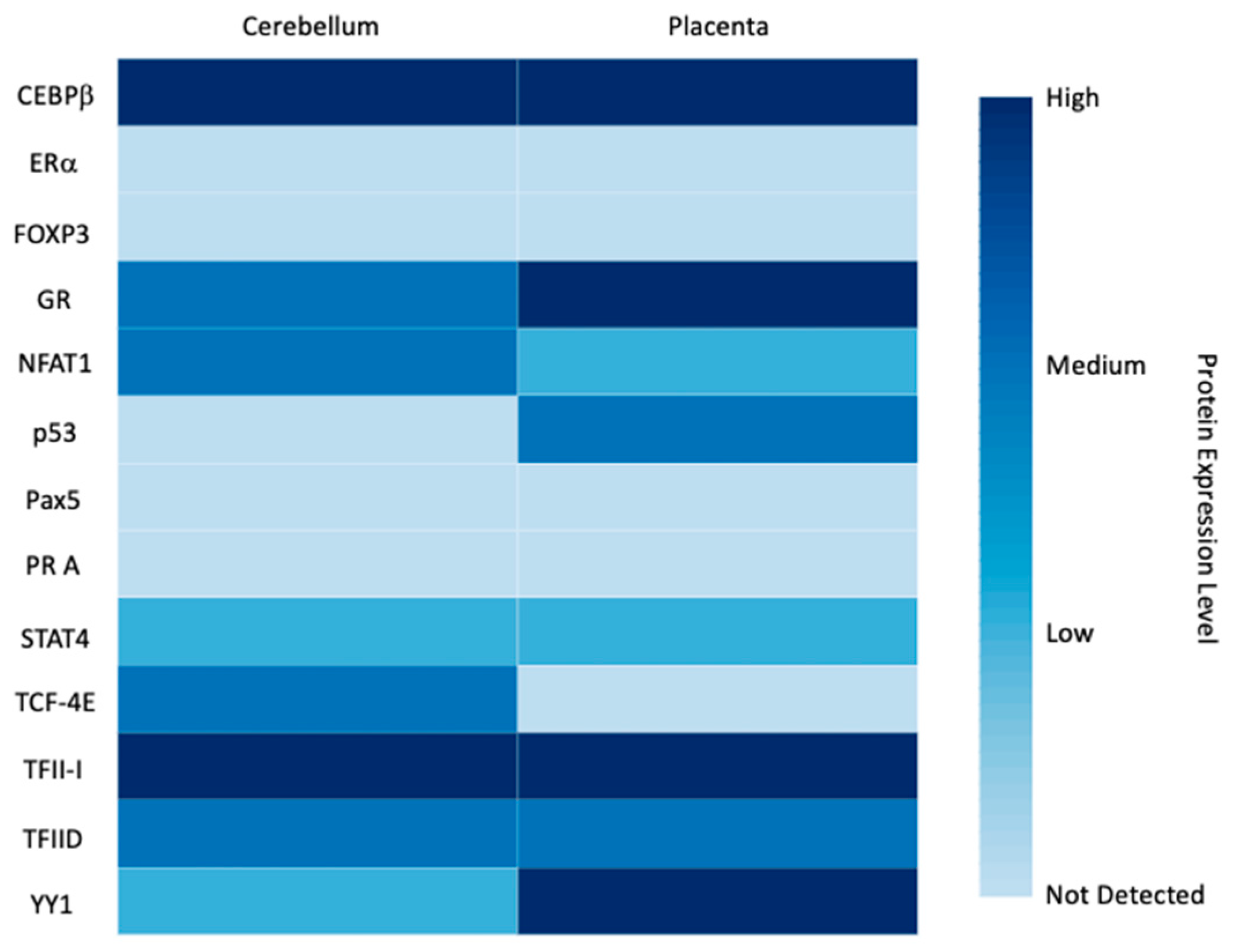 Biomolecules 11 01909 g007