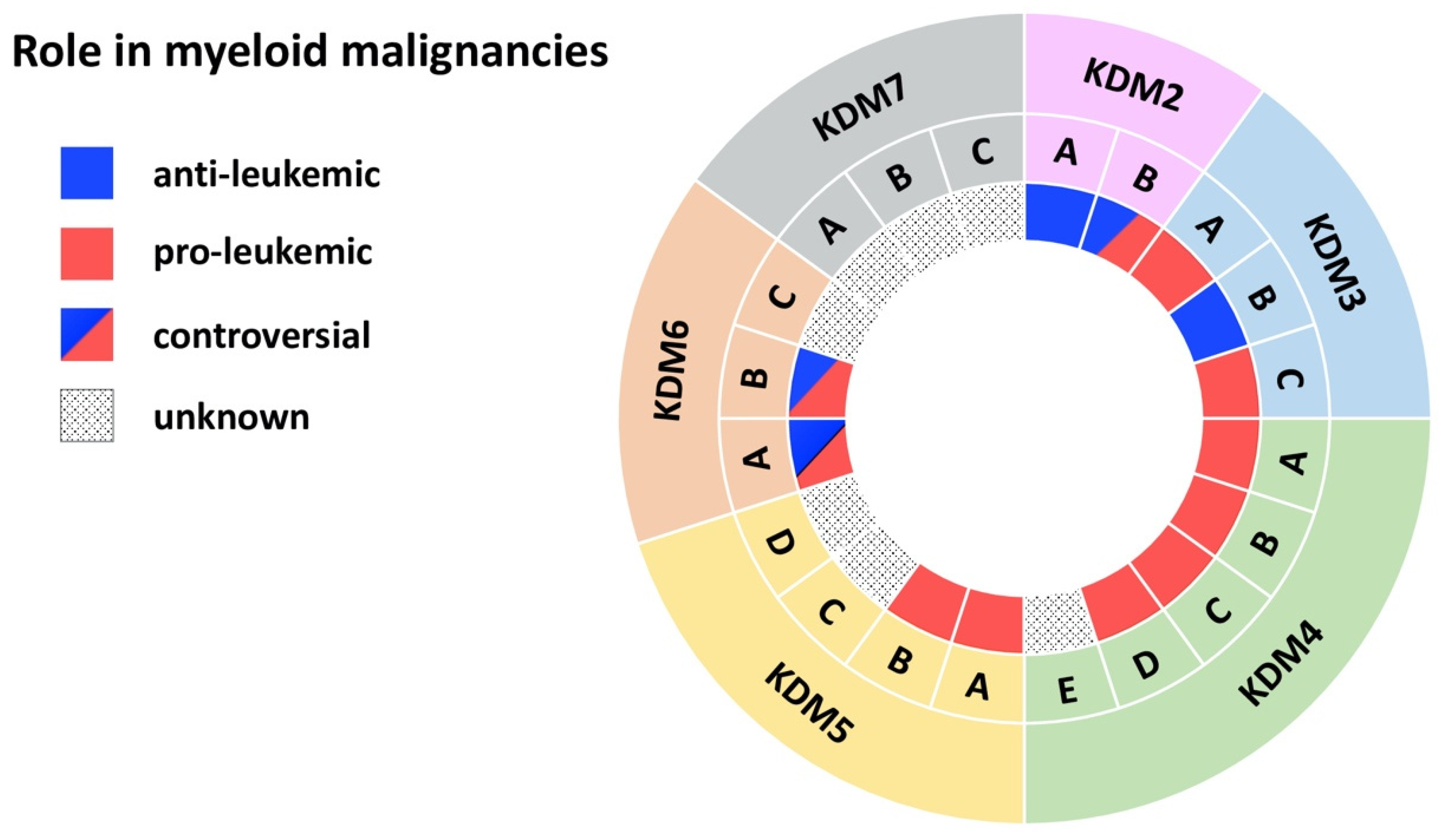 Biomolecules 11 01911 g002