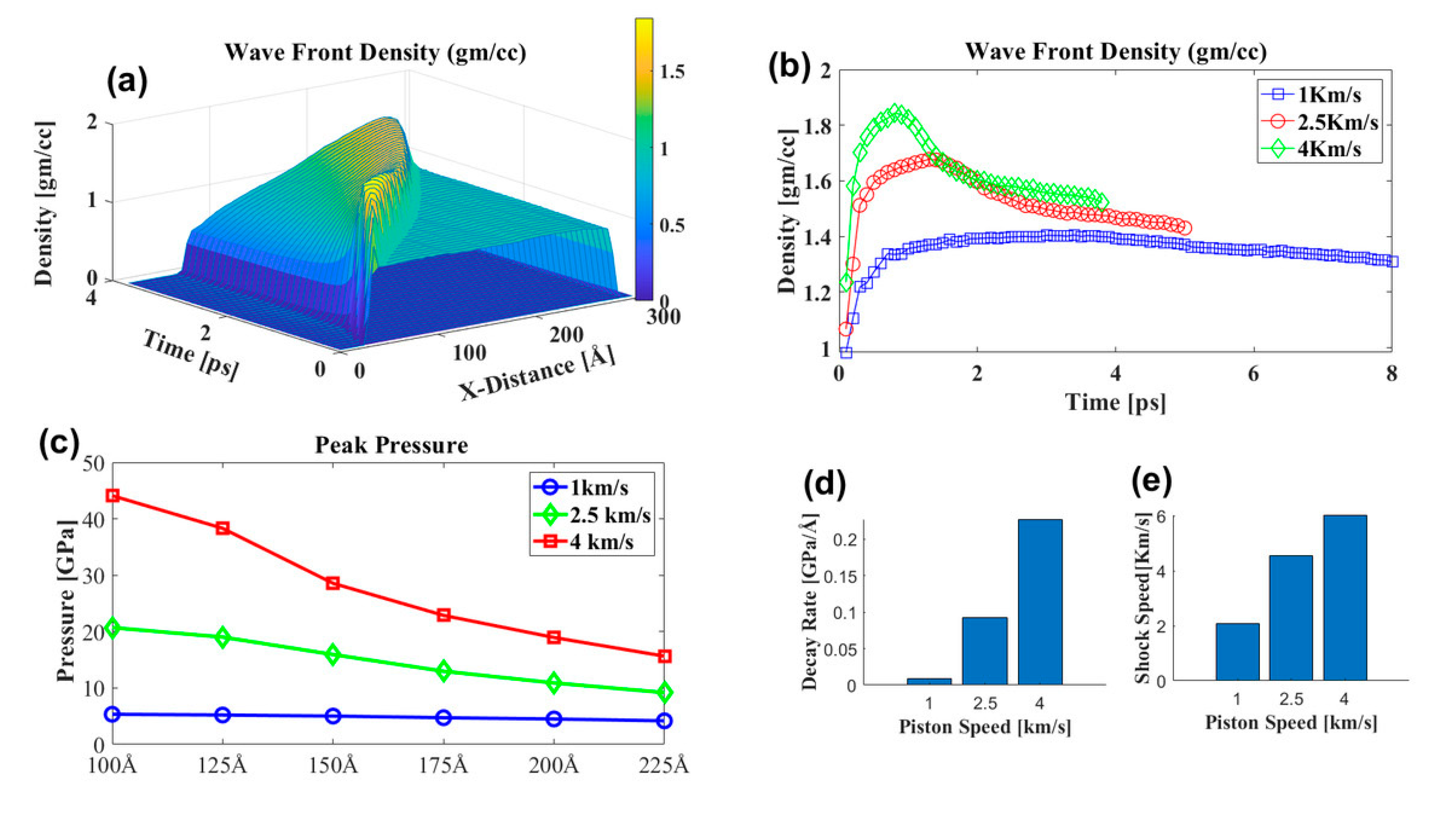 Biomolecules 12 00010 g007