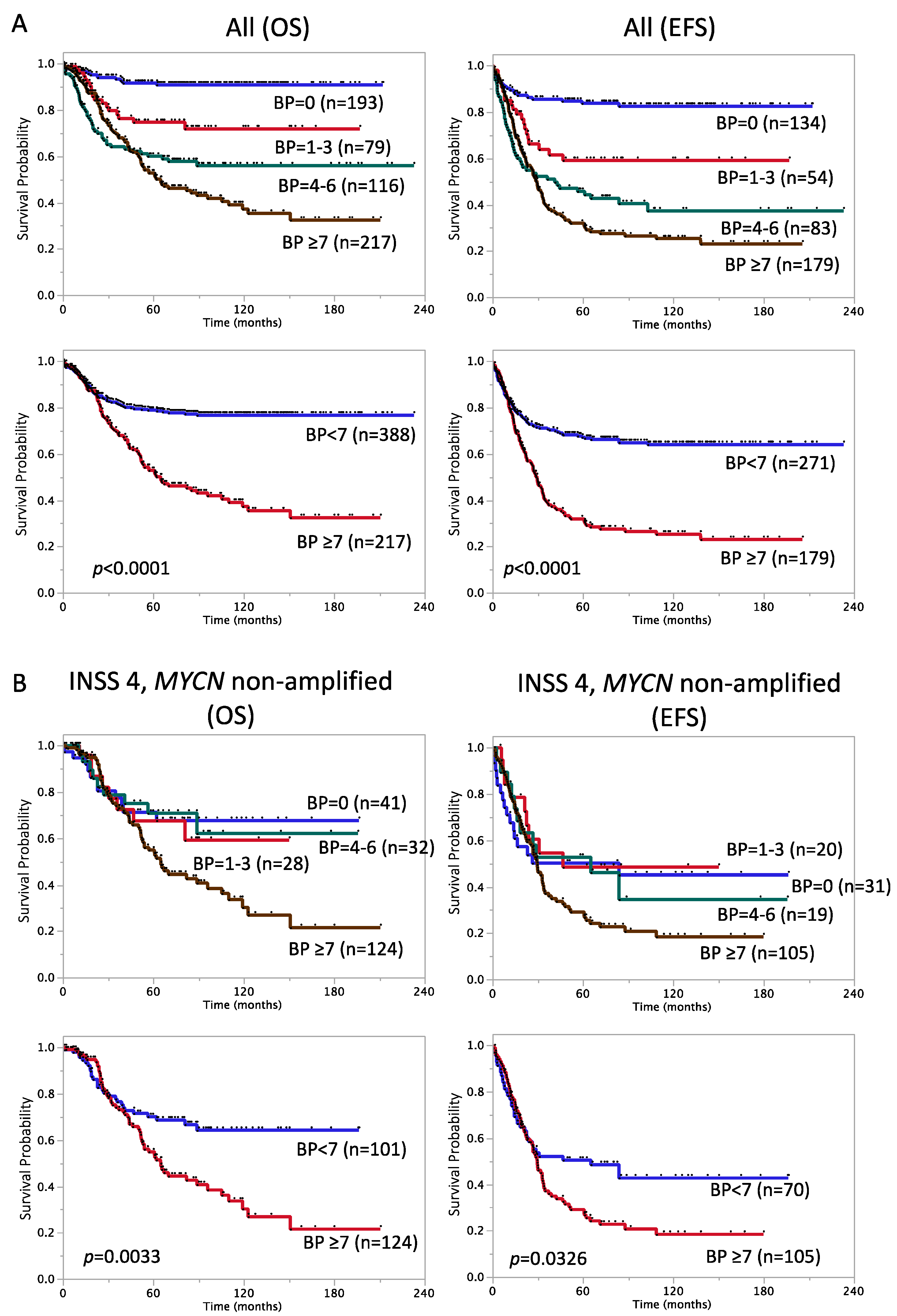 Biomolecules 12 00018 g002