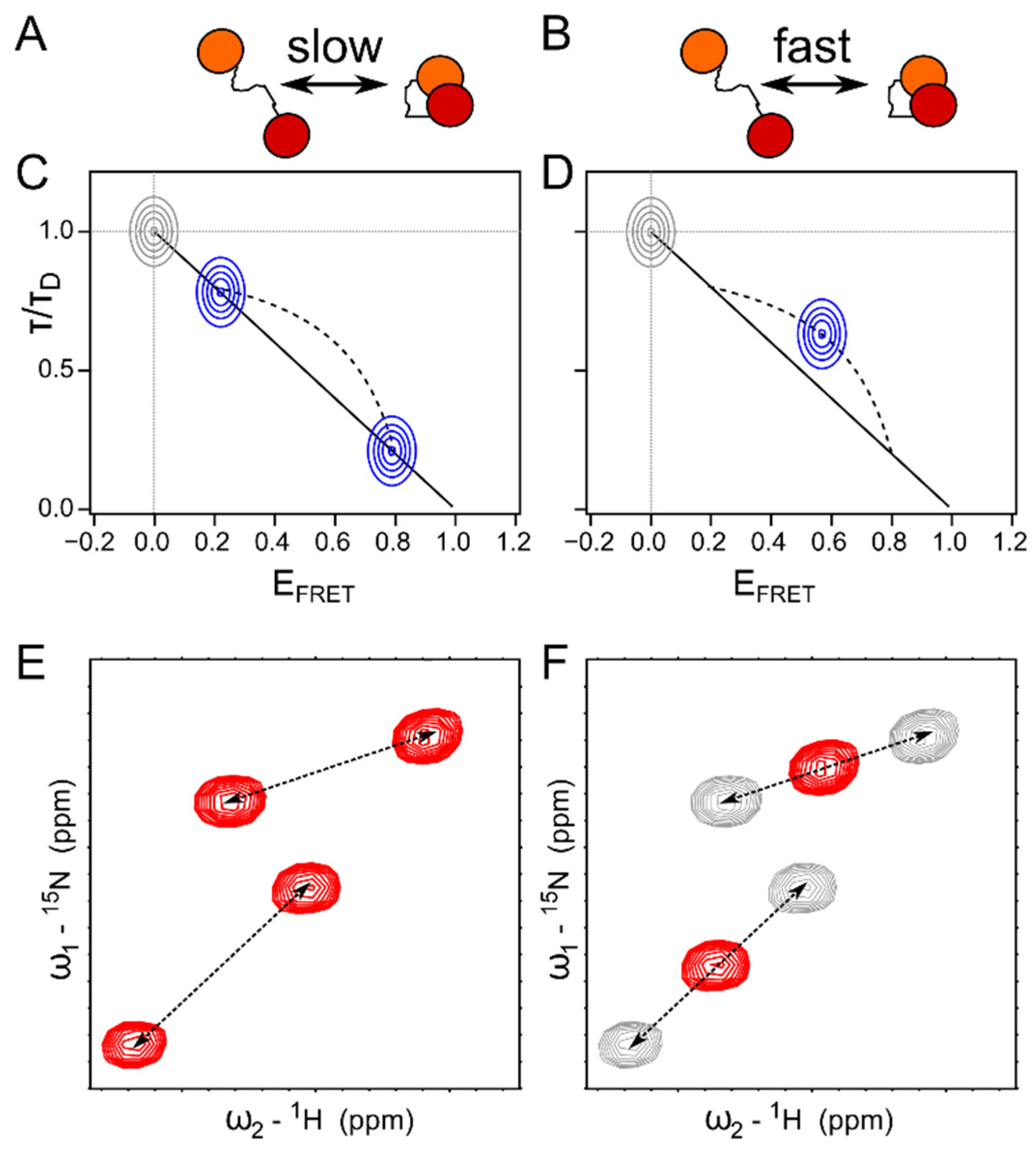 Biomolecules 12 00027 g002 Biomolecules 12 00027 g002