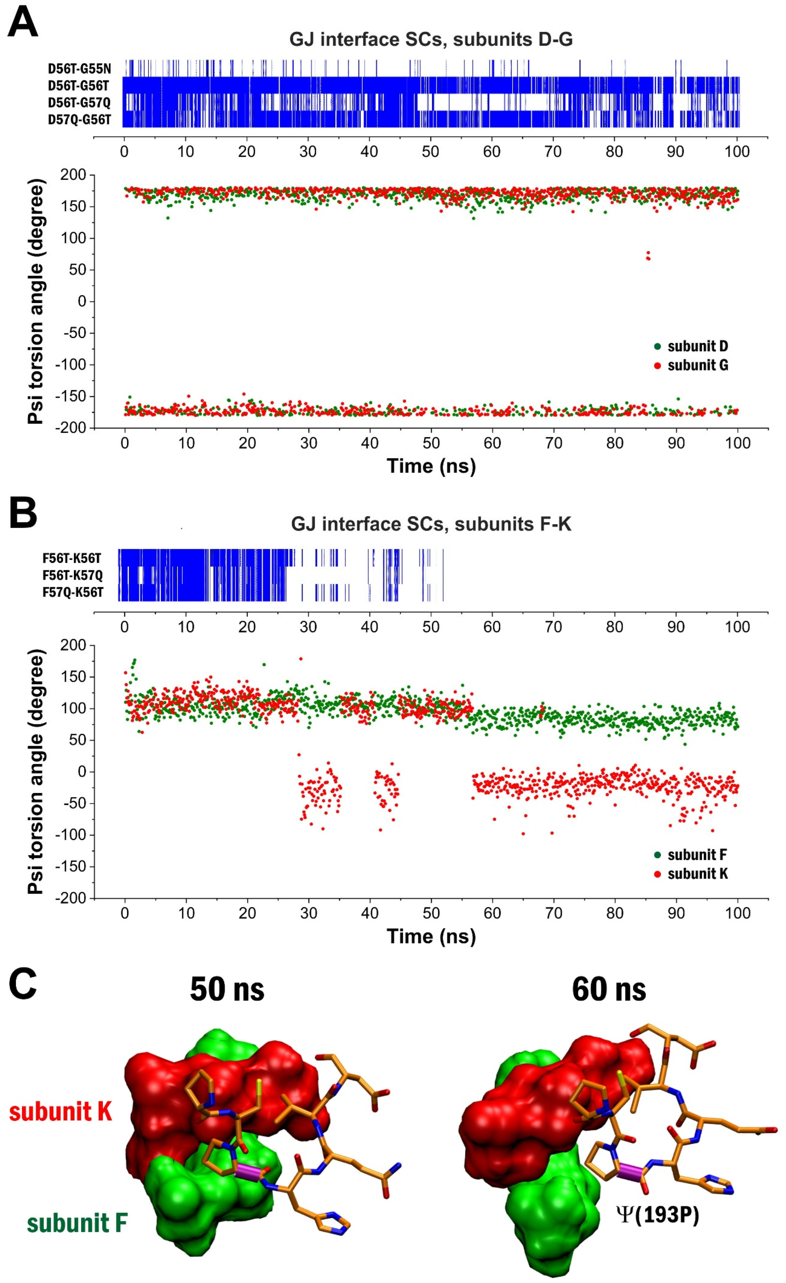 Biomolecules 12 00049 g005 Biomolecules 12 00049 g005