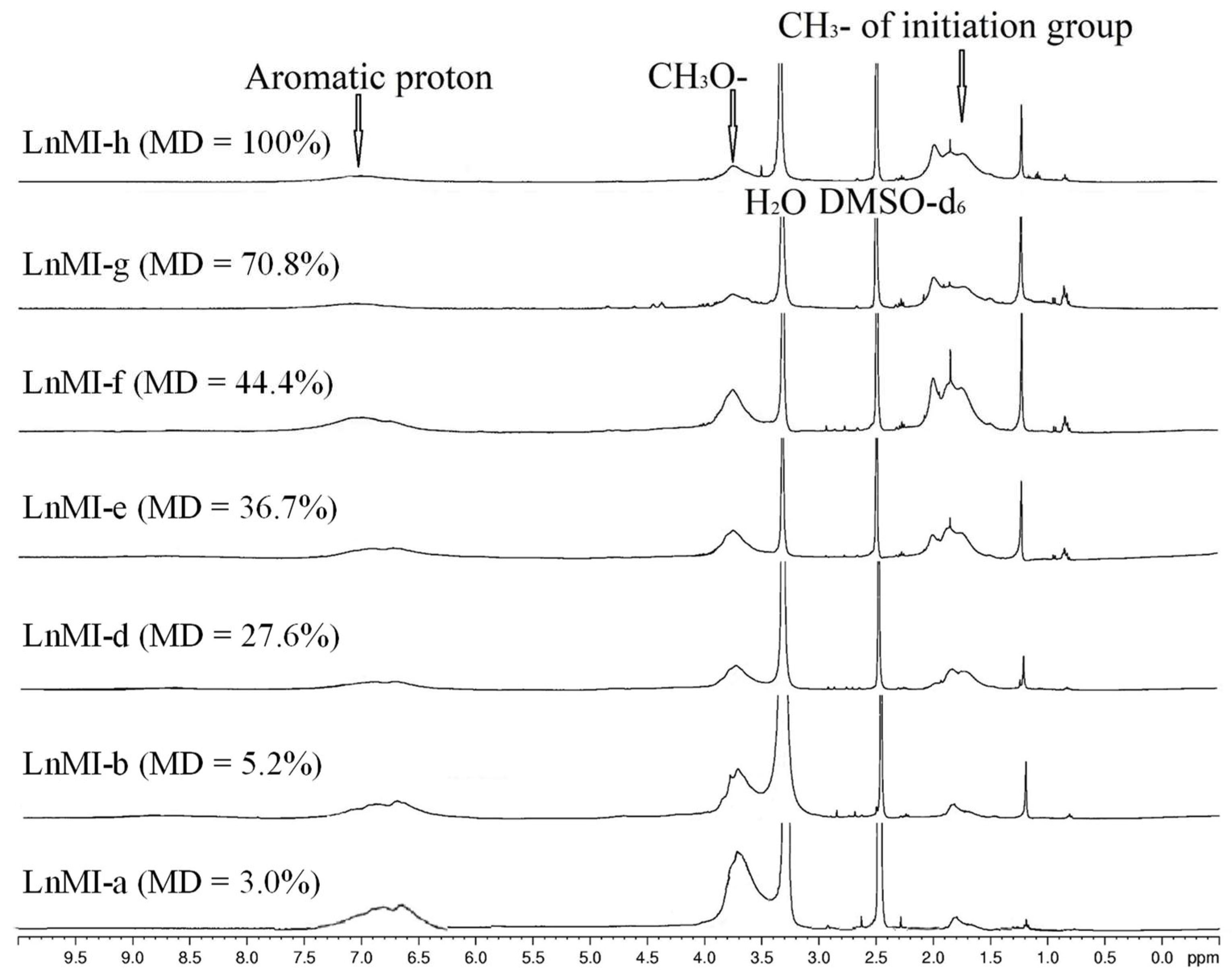 Biomolecules 12 00102 g002