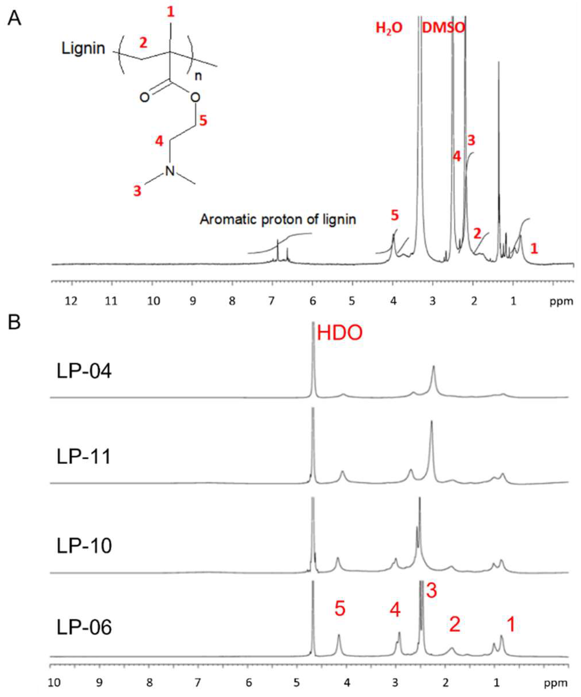 Biomolecules 12 00102 g003