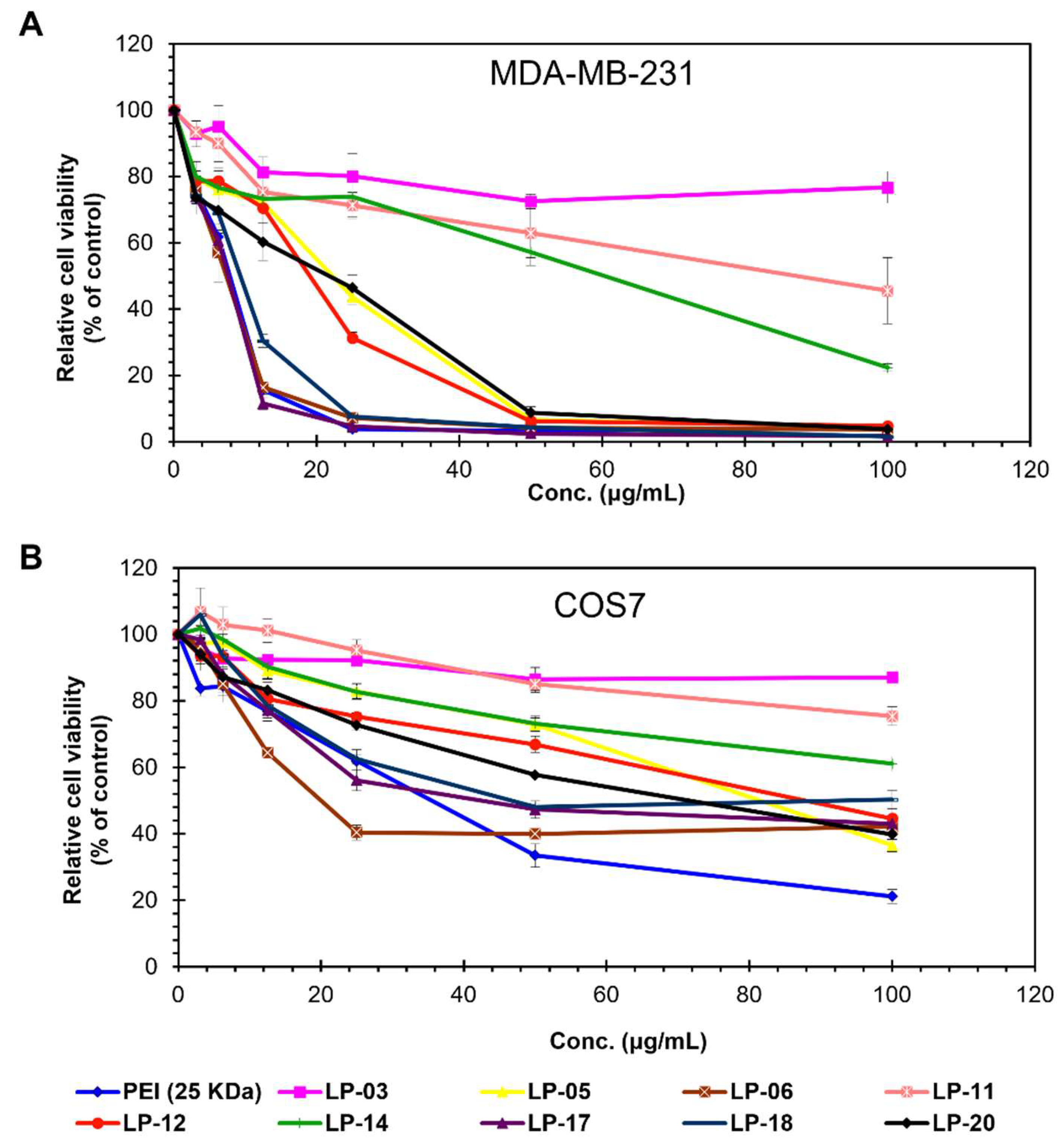 Biomolecules 12 00102 g007