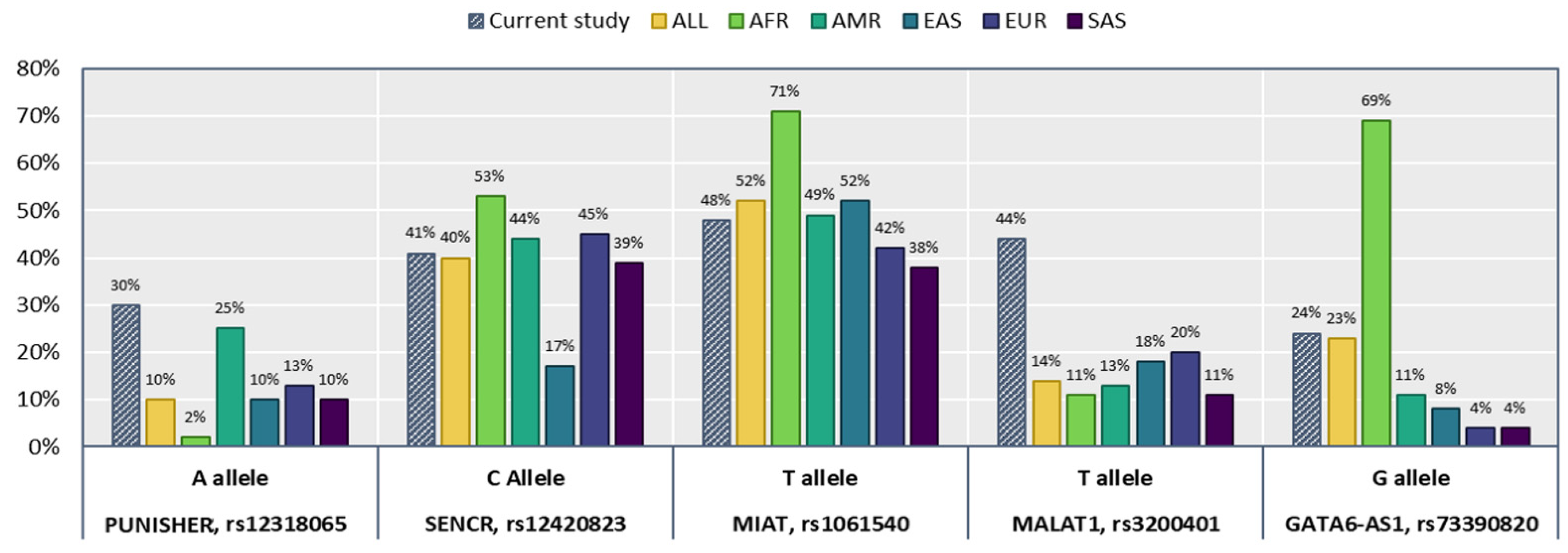 Biomolecules 12 00137 g001 Biomolecules 12 00137 g001
