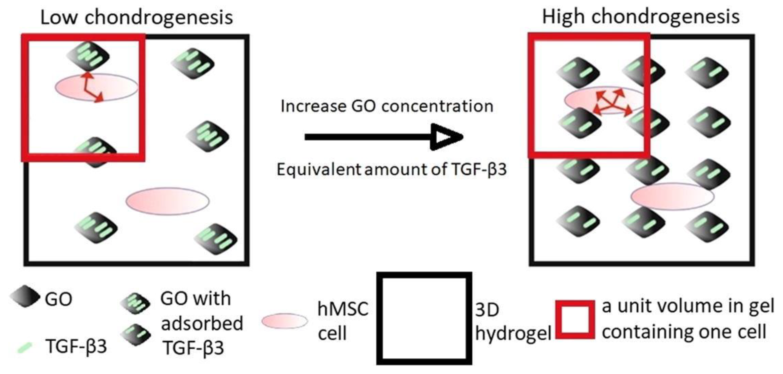 Biomolecules 12 00141 g003