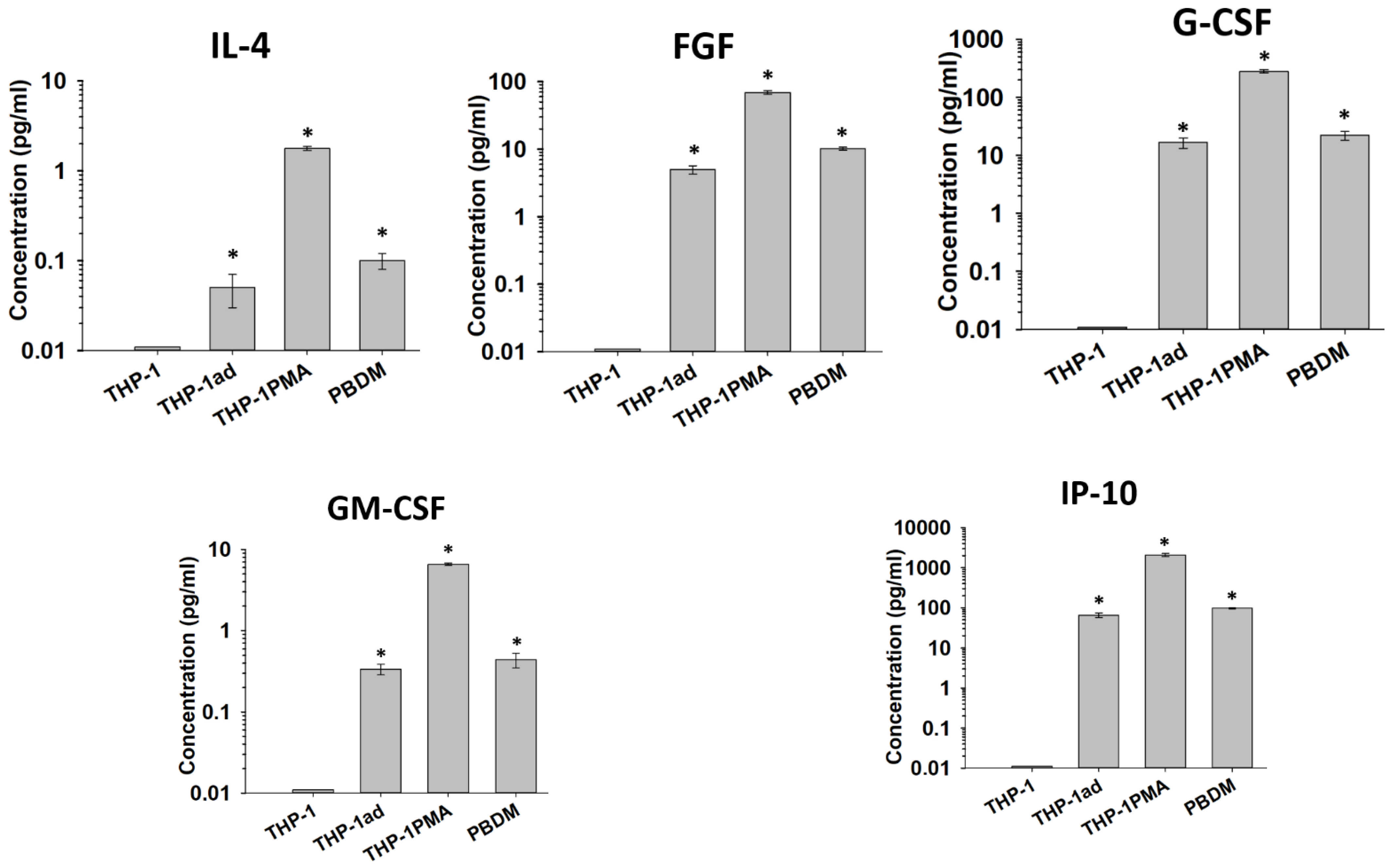 Biomolecules 12 00150 g005 Biomolecules 12 00150 g005