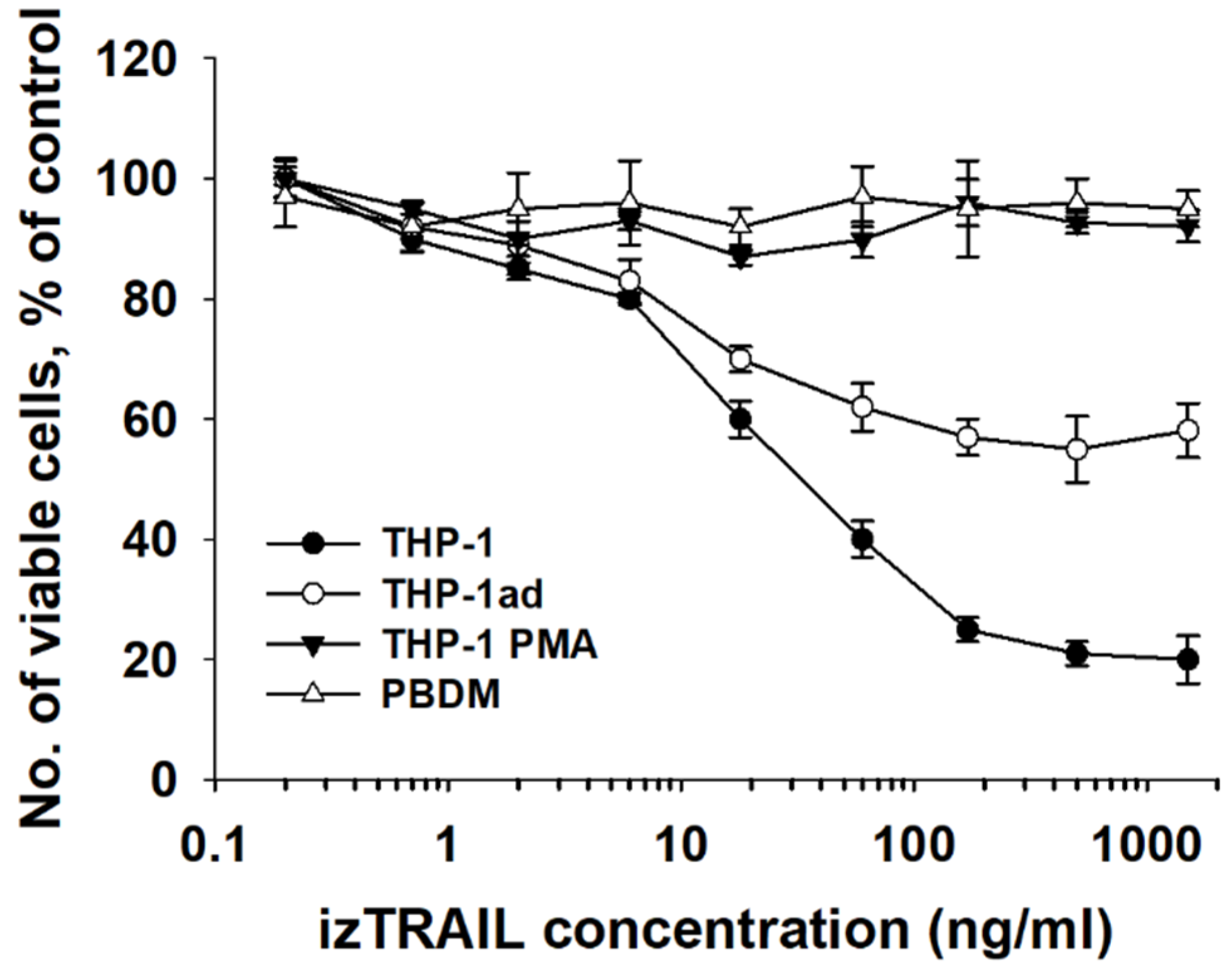 Biomolecules 12 00150 g007 Biomolecules 12 00150 g007