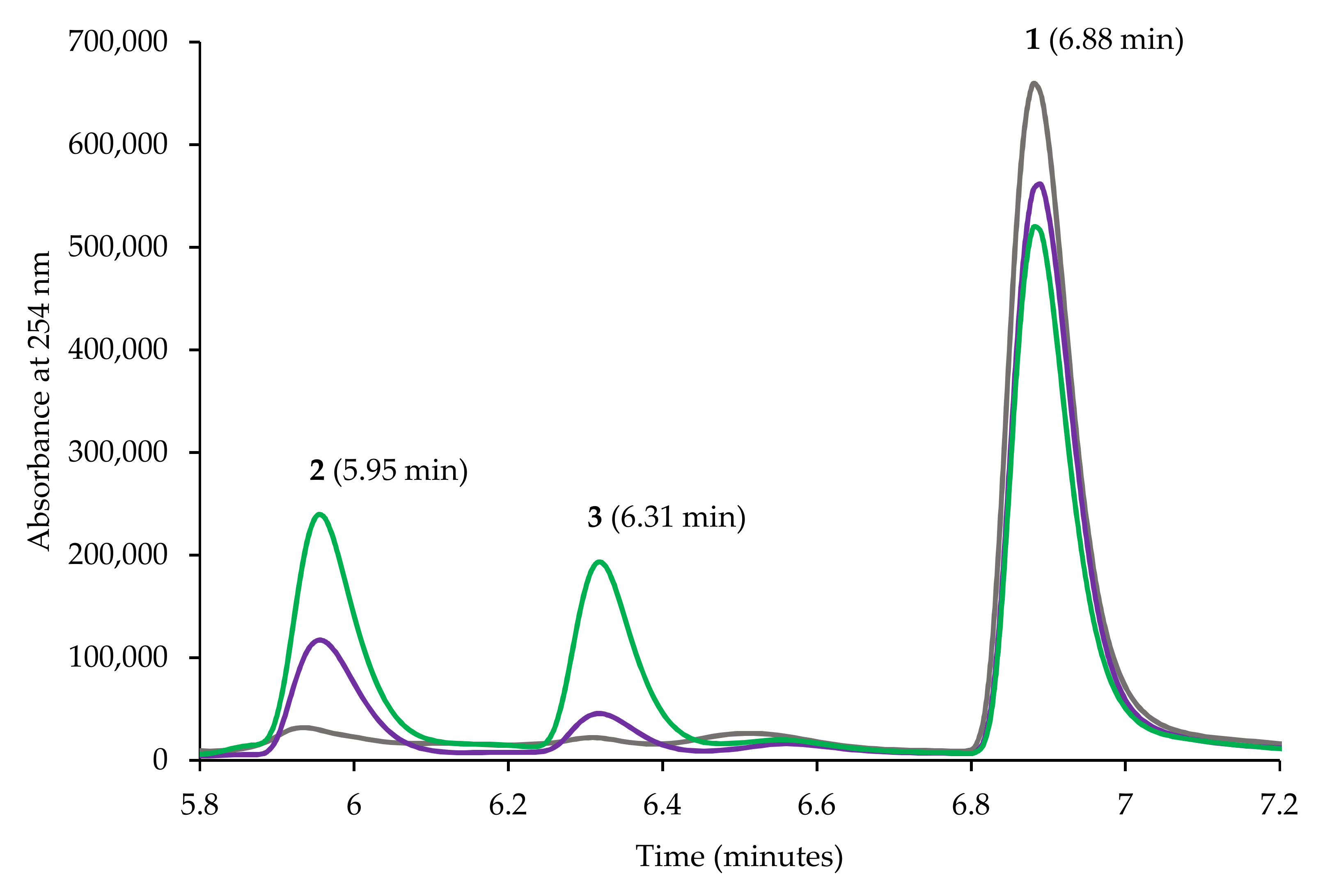 Biomolecules 12 00153 g003 Biomolecules 12 00153 g003