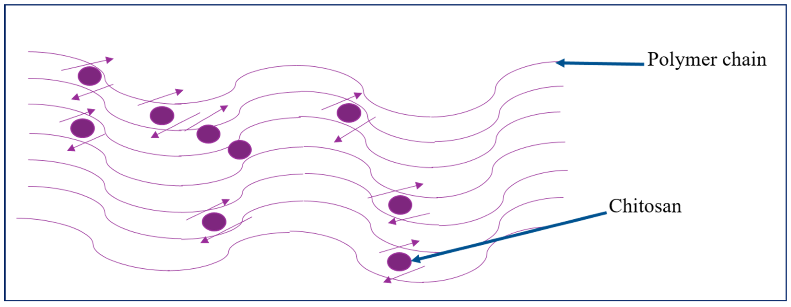 Biomolecules 12 00155 g002