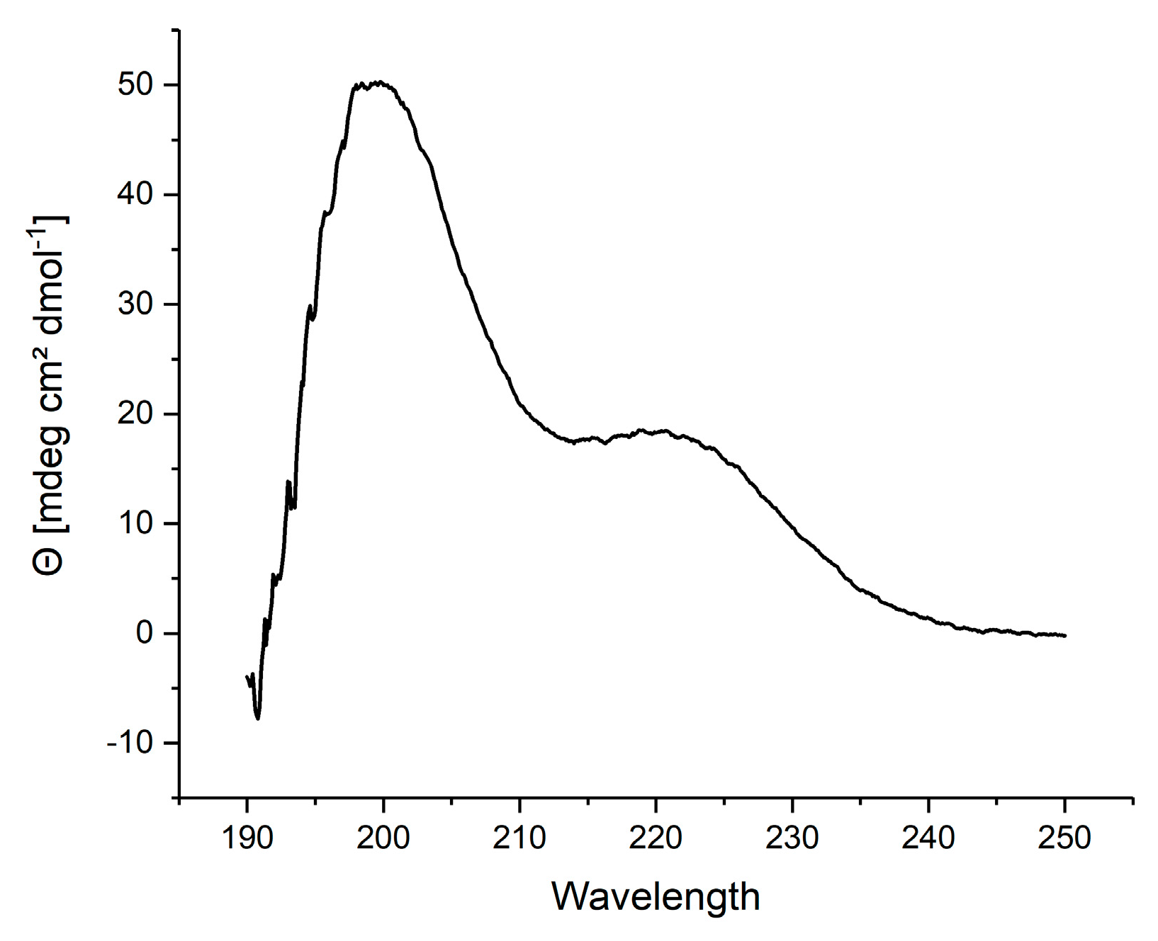 Biomolecules 12 00157 g002 Biomolecules 12 00157 g002