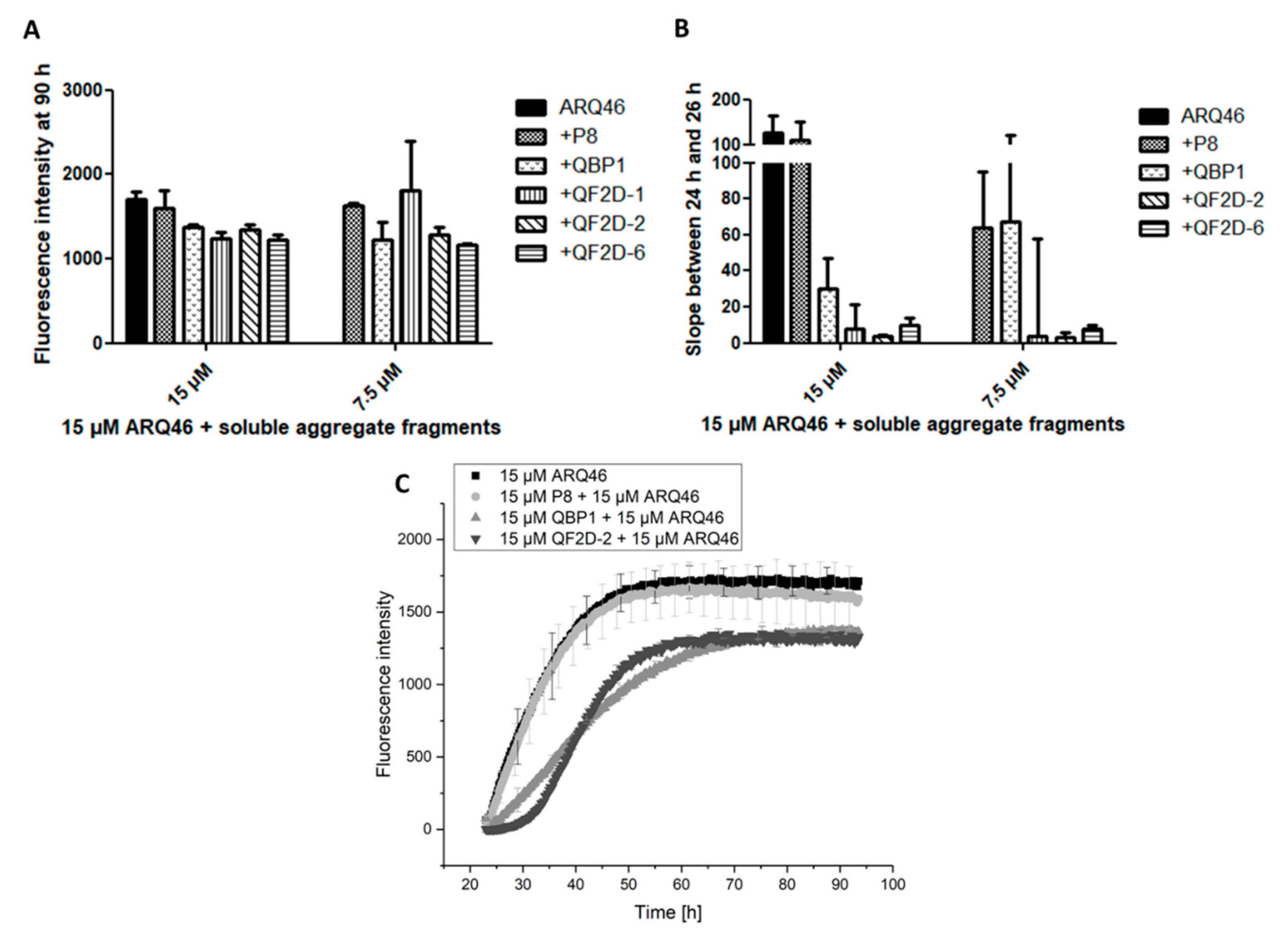Biomolecules 12 00157 g005 Biomolecules 12 00157 g005