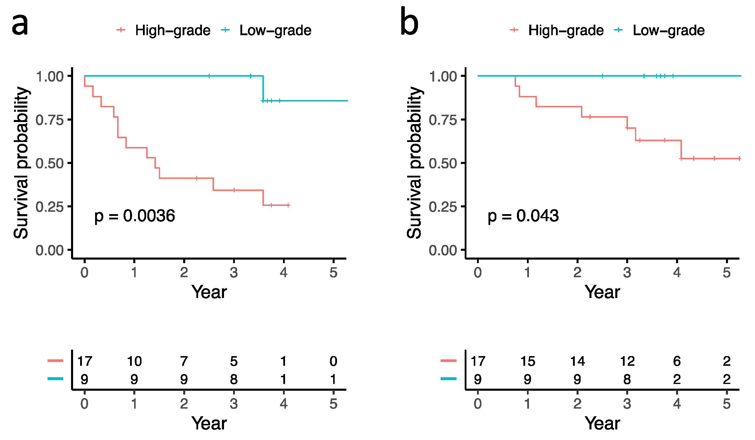 Biomolecules 12 00160 g002