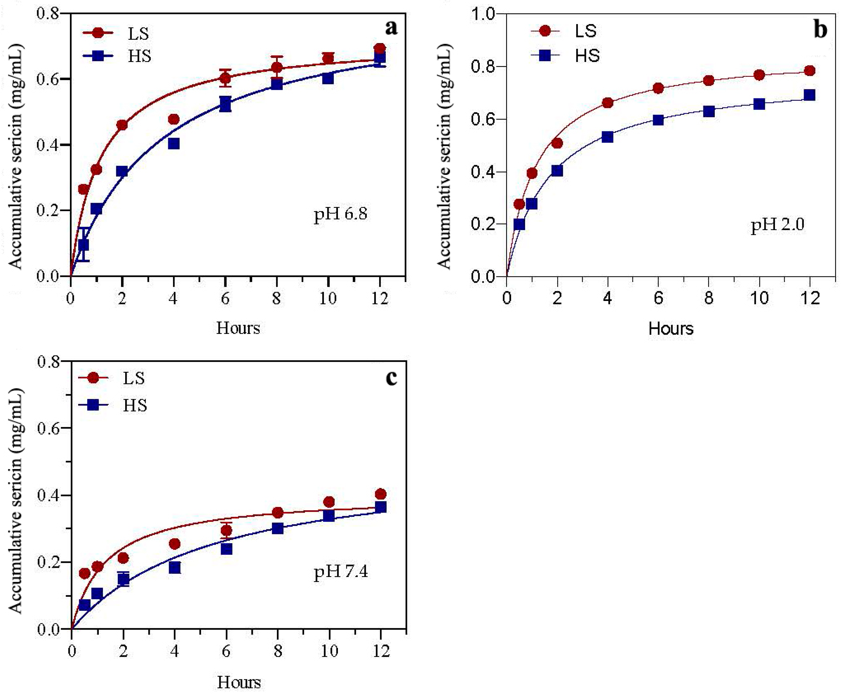Biomolecules 12 00161 g001 Biomolecules 12 00161 g001