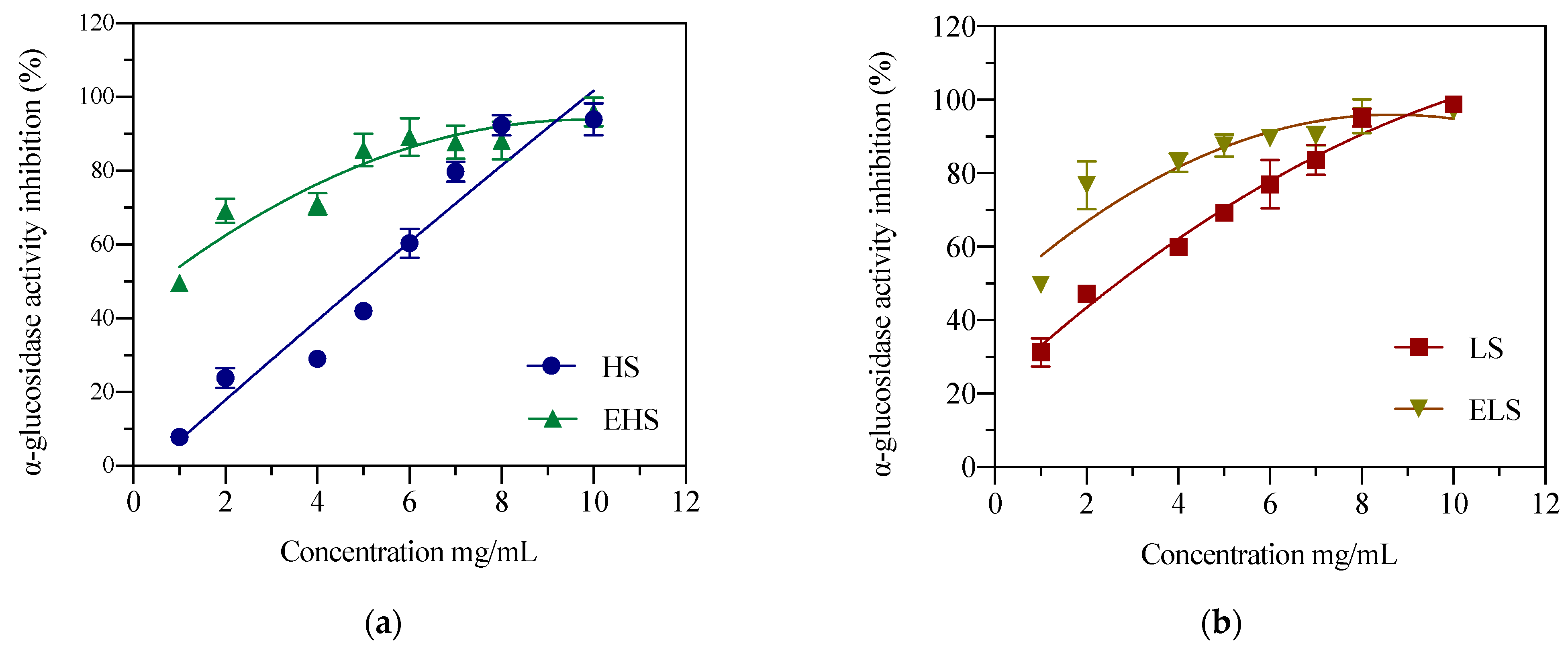 Biomolecules 12 00161 g003 Biomolecules 12 00161 g003