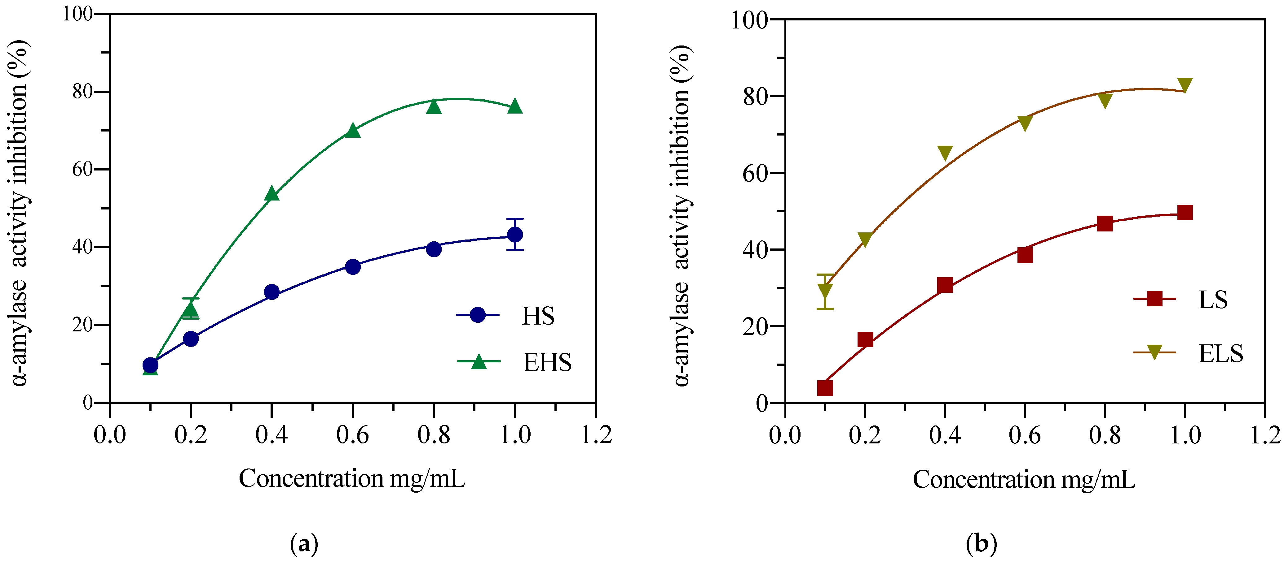 Biomolecules 12 00161 g004 Biomolecules 12 00161 g004