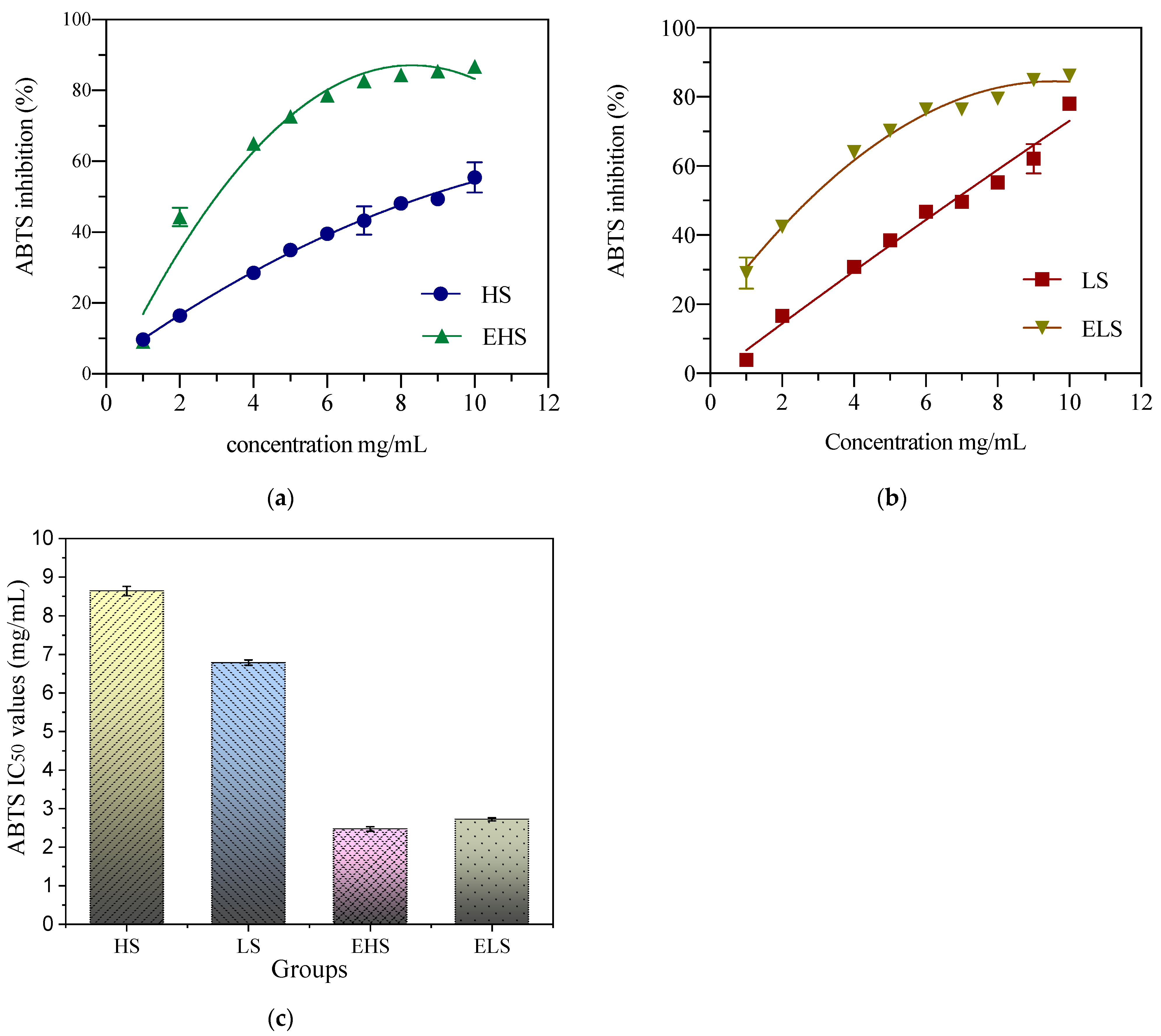 Biomolecules 12 00161 g005 Biomolecules 12 00161 g005