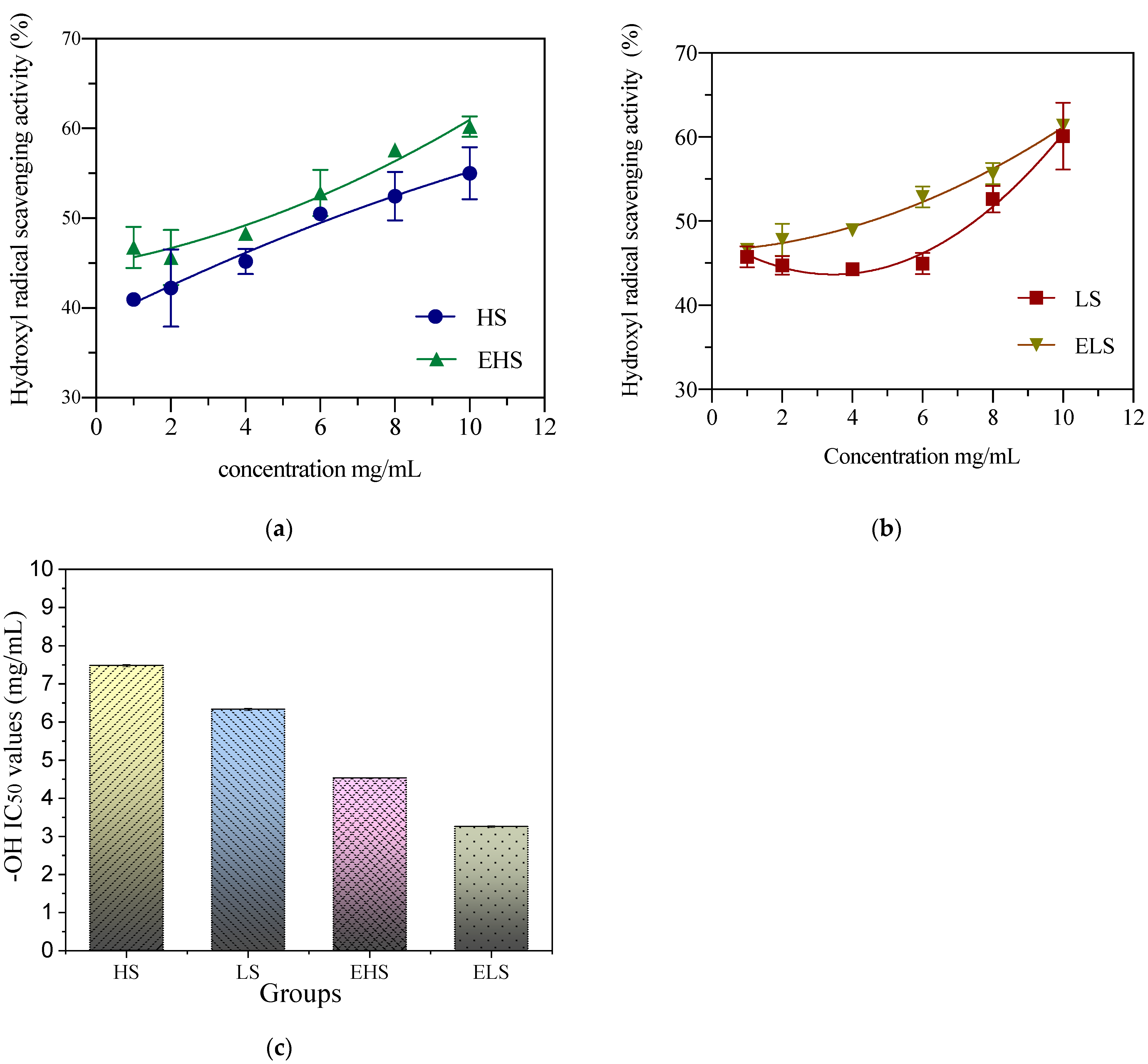 Biomolecules 12 00161 g006 Biomolecules 12 00161 g006