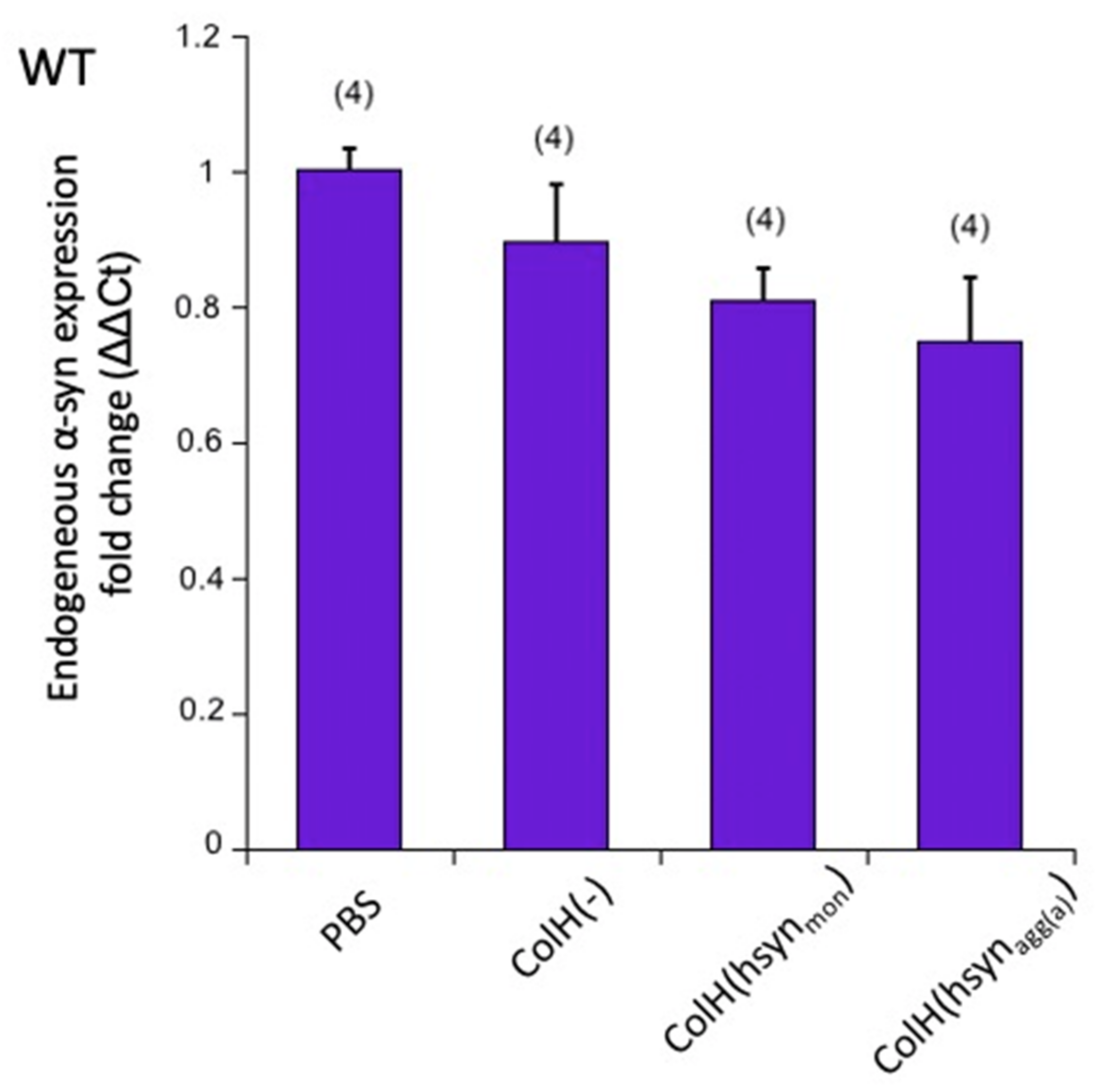 Biomolecules 12 00163 g005