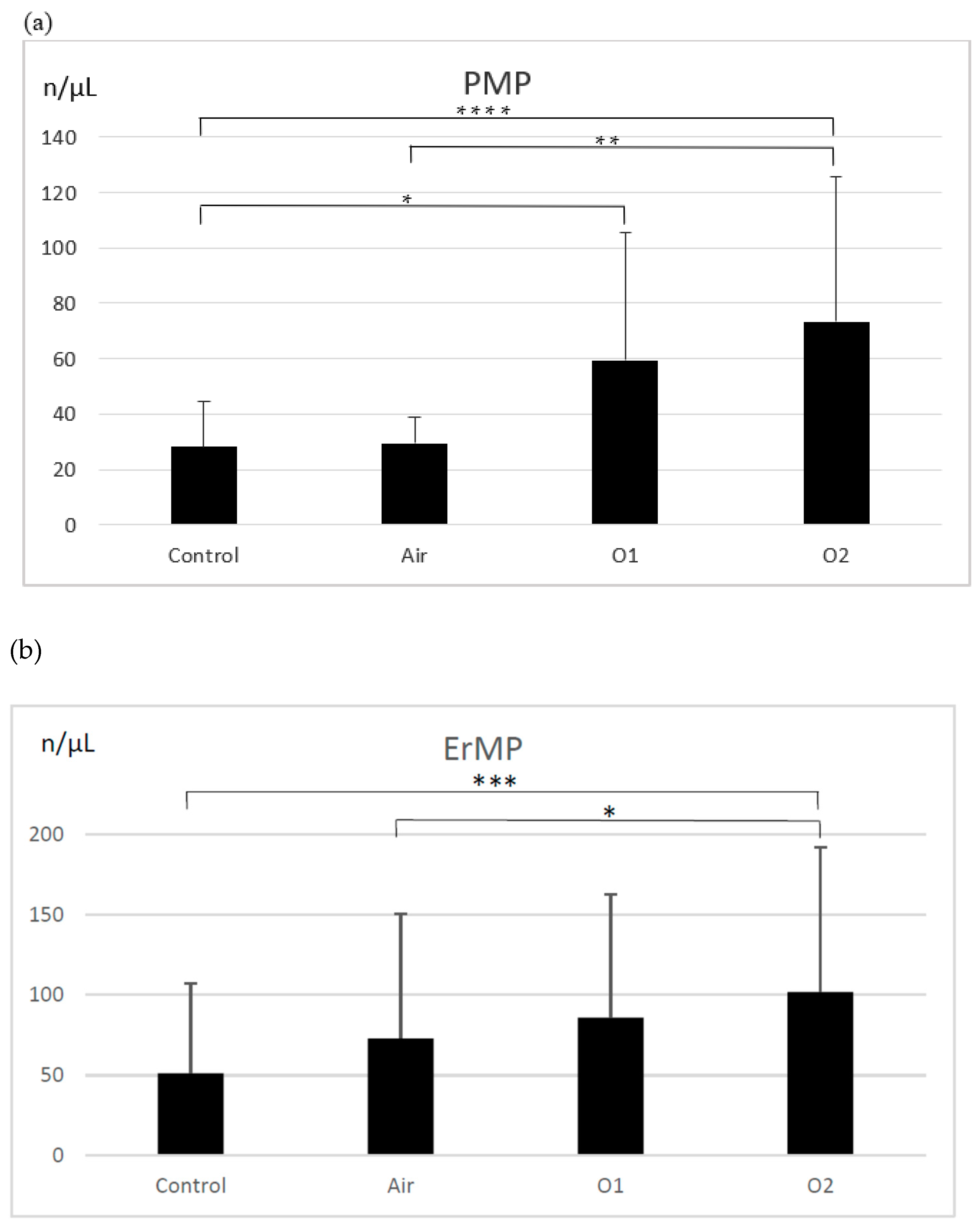 Biomolecules | Free Full-Text | Ozonation of Whole Blood Results