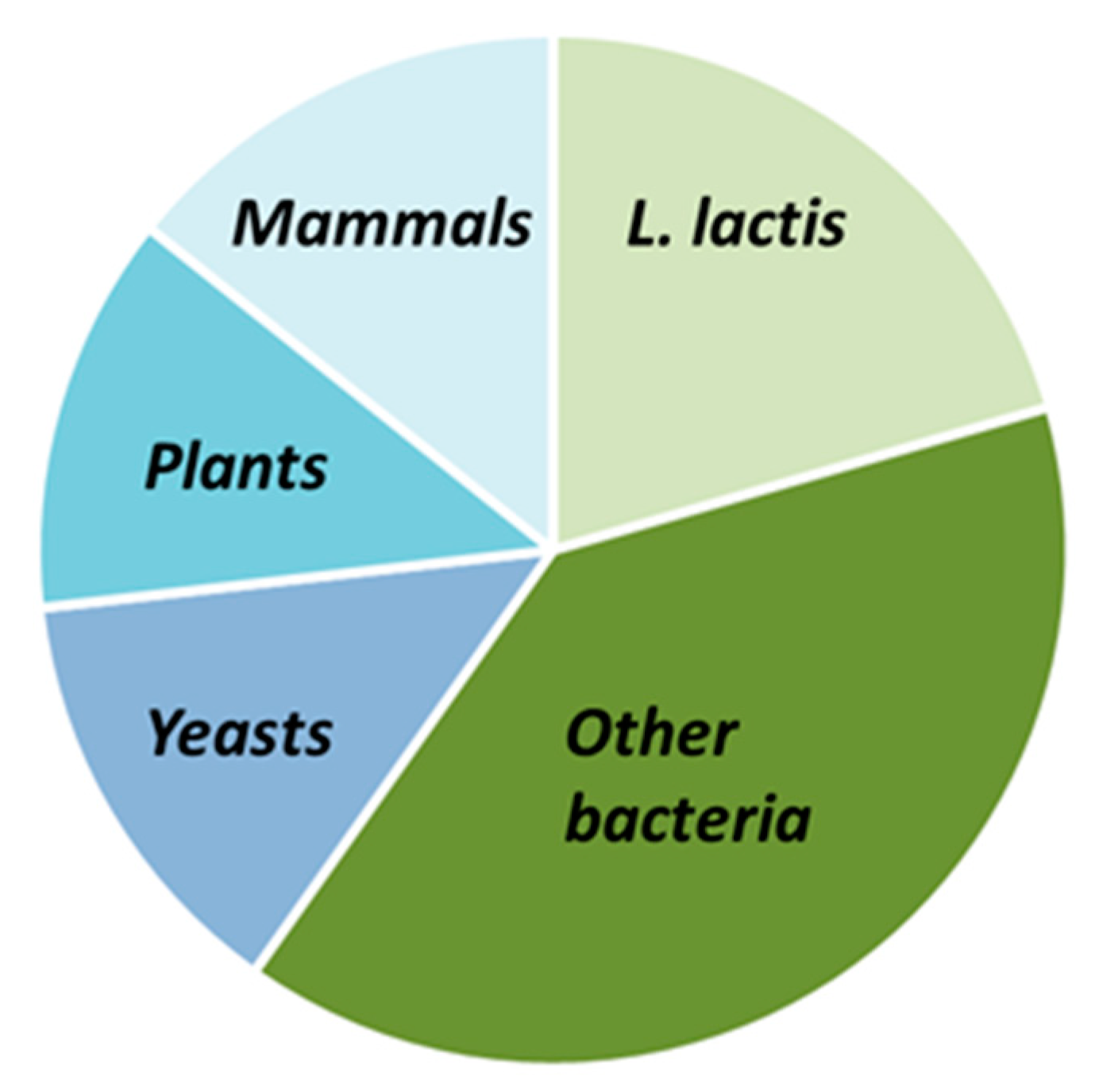 Biomolecules 12 00180 g002