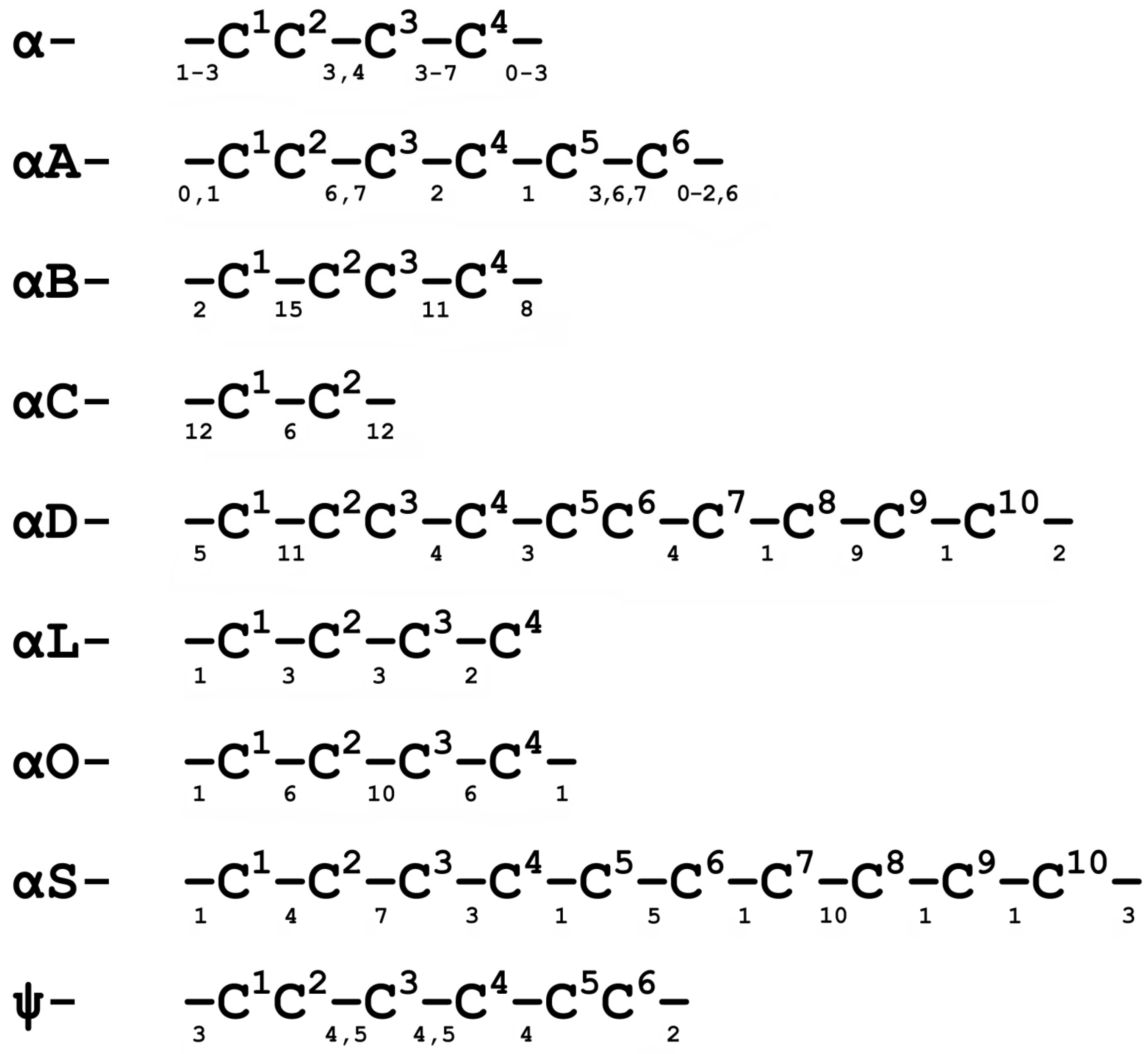 Biomolecules | Free Full-Text | Marine Origin Ligands of Nicotinic