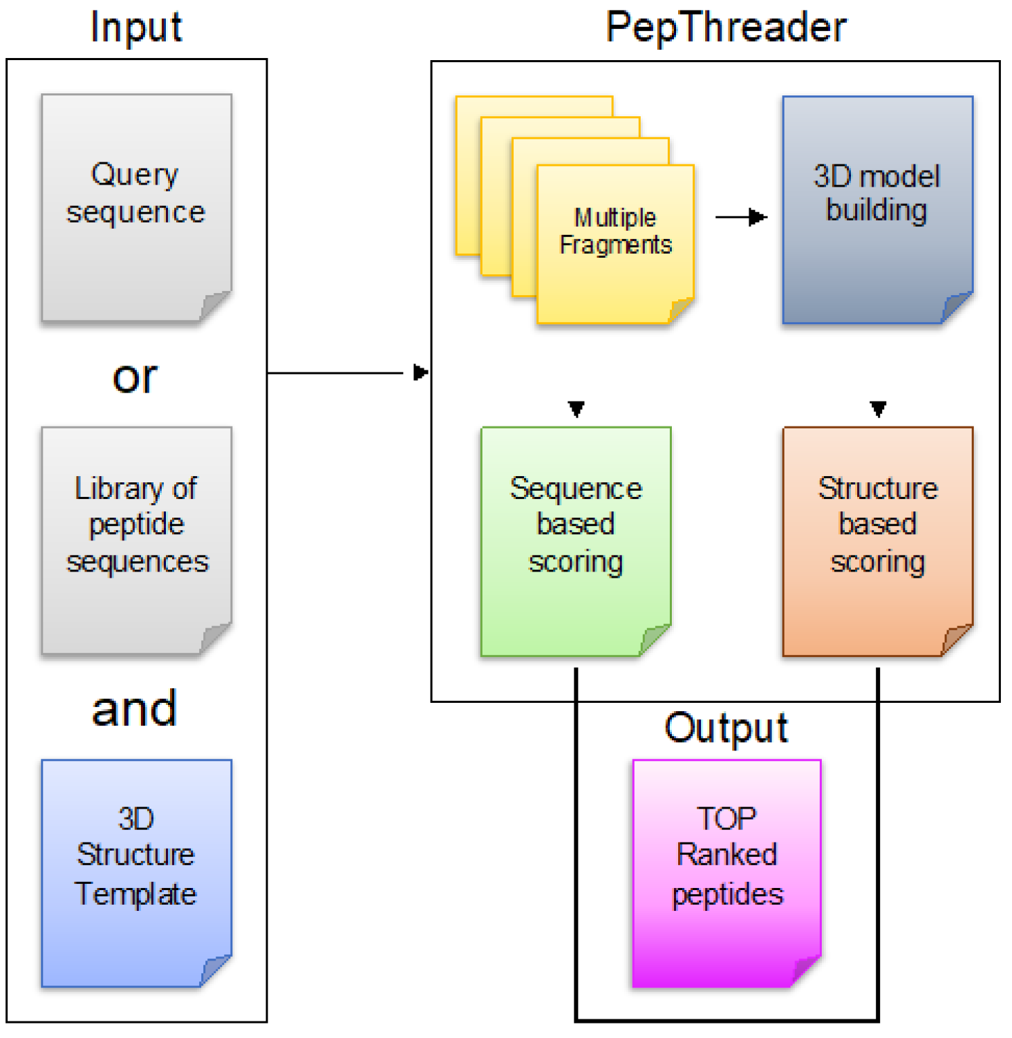 Biomolecules 12 00201 g001