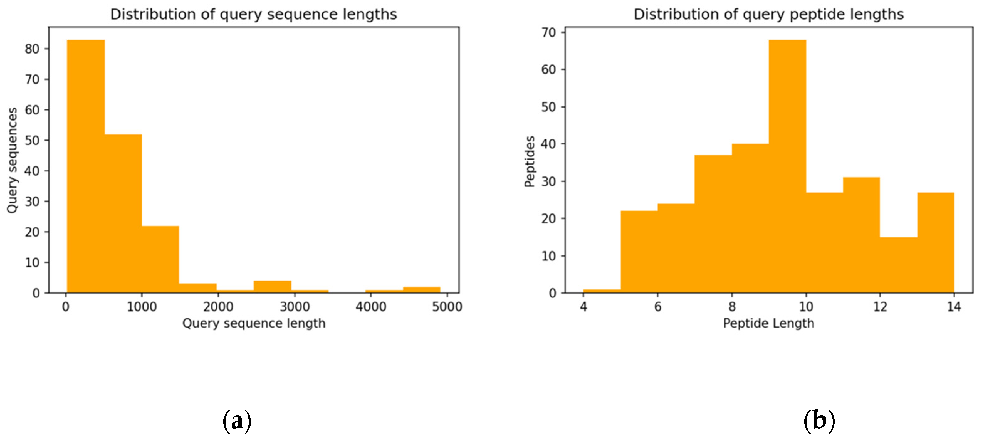 Biomolecules 12 00201 g002