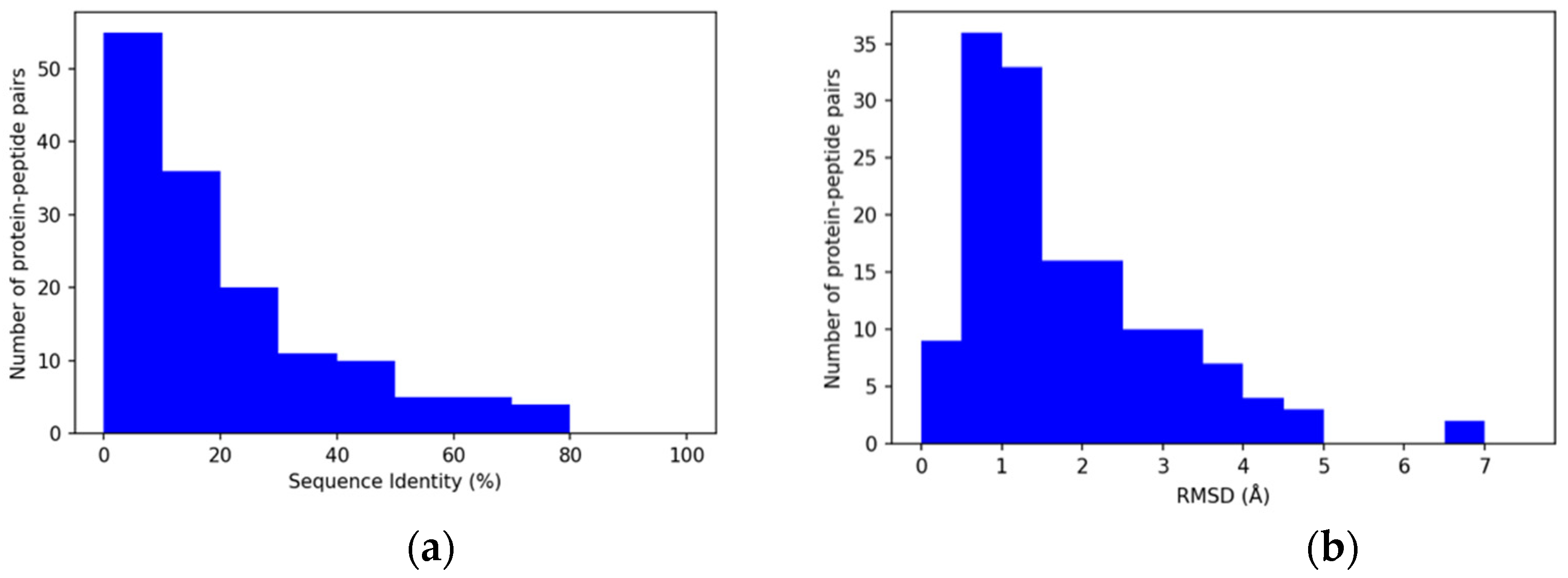 Biomolecules 12 00201 g003