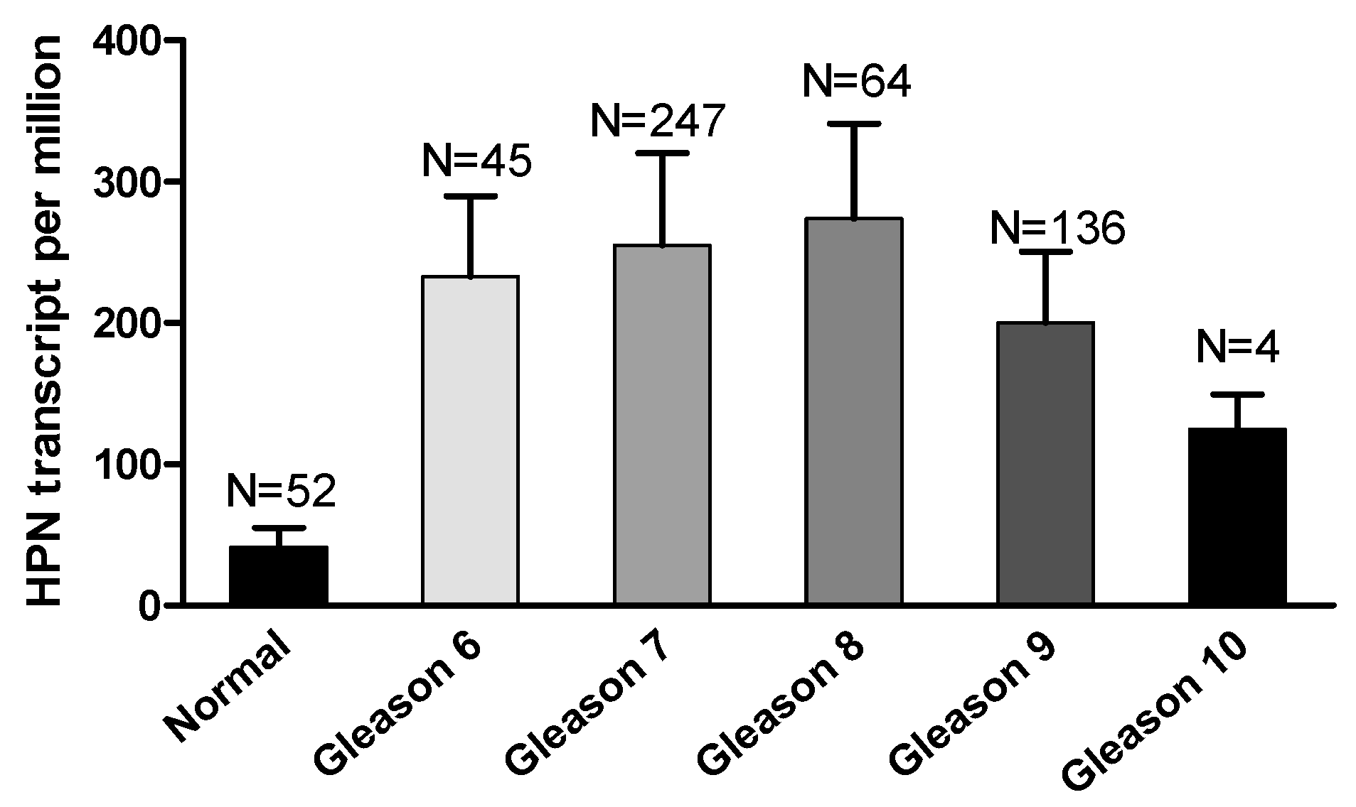 Biomolecules 12 00203 g003 Biomolecules 12 00203 g003
