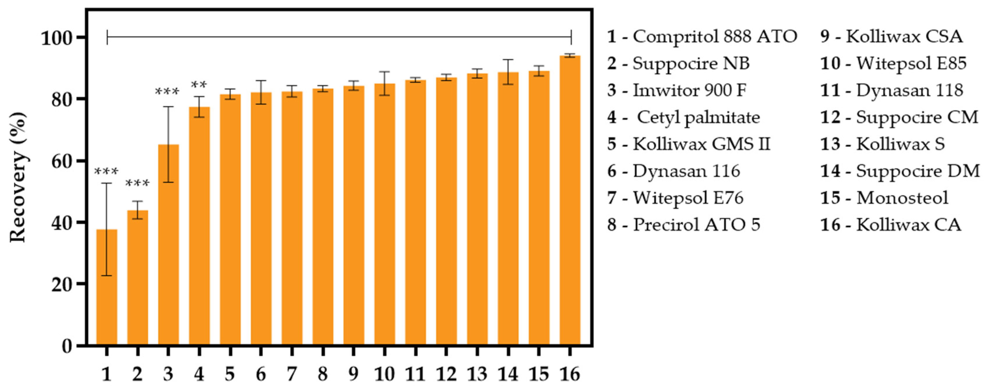 Biomolecules 12 00223 g003
