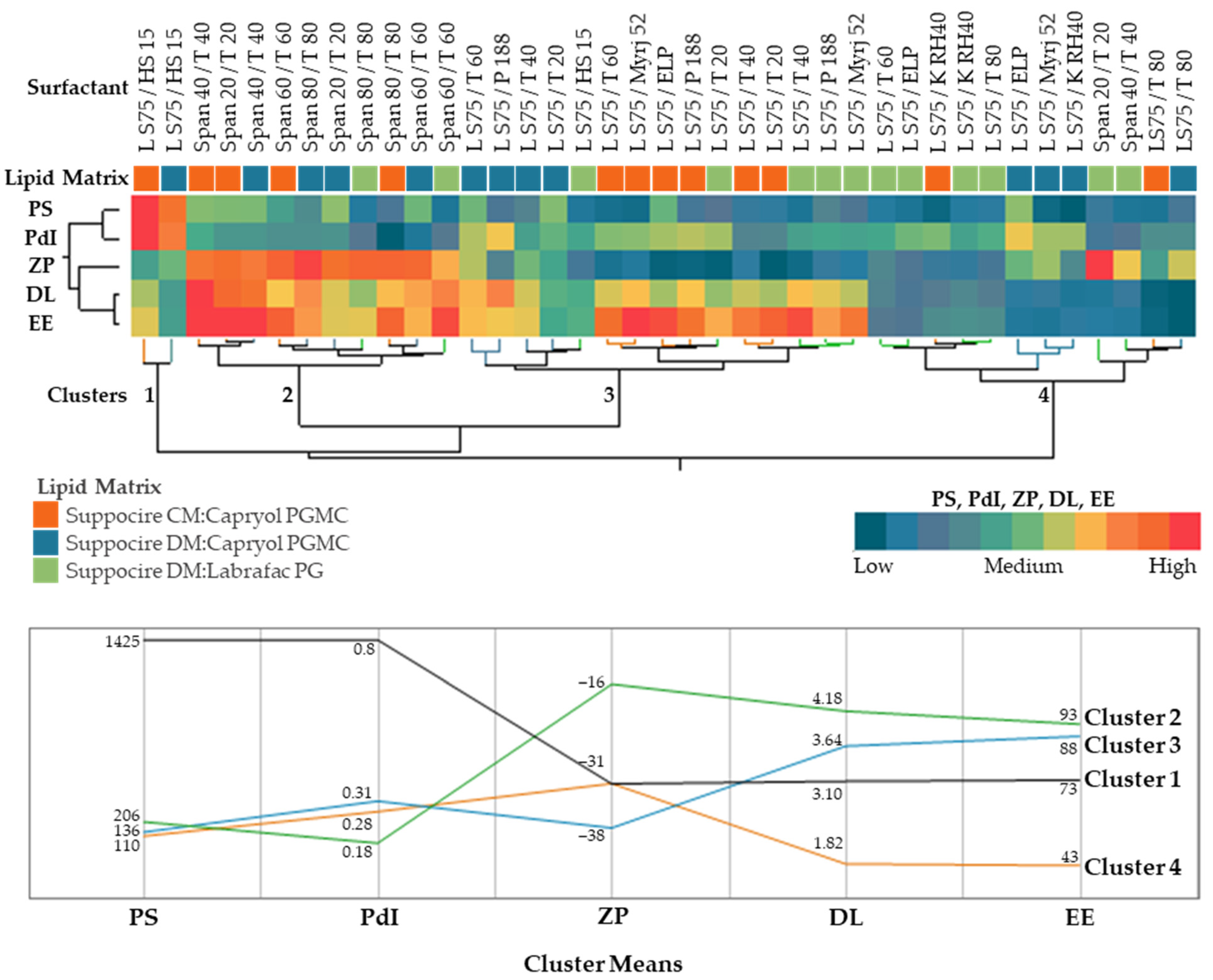 Biomolecules 12 00223 g005