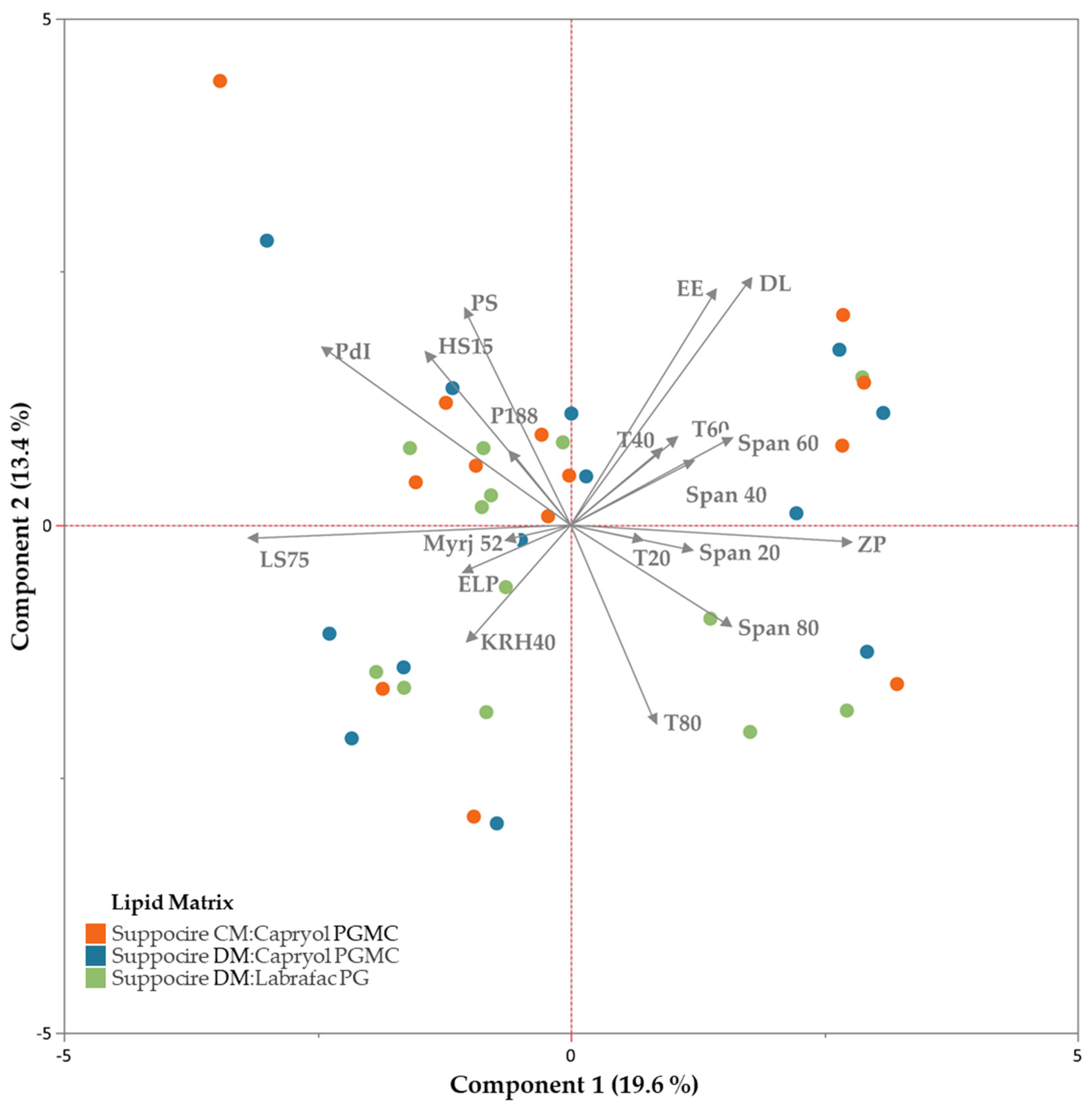 Biomolecules 12 00223 g006