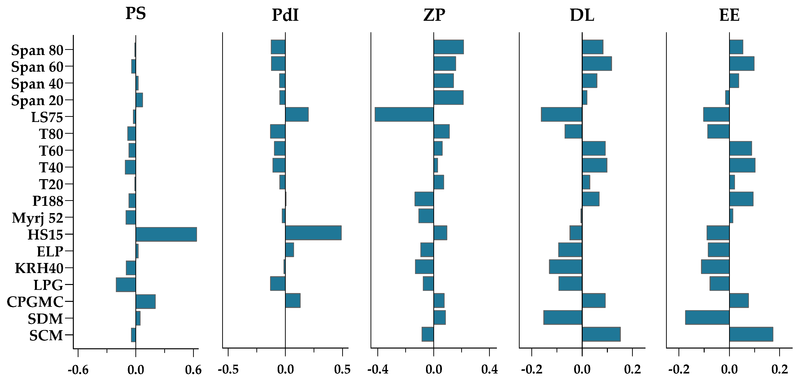 Biomolecules 12 00223 g007