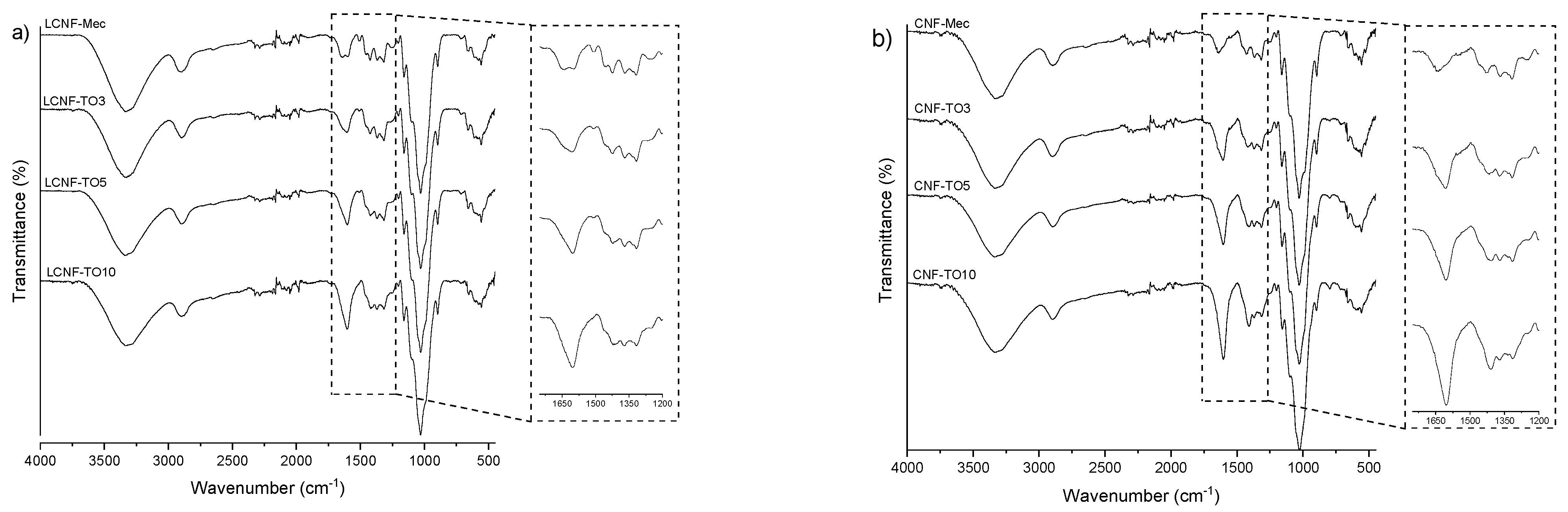 Biomolecules 12 00232 g001