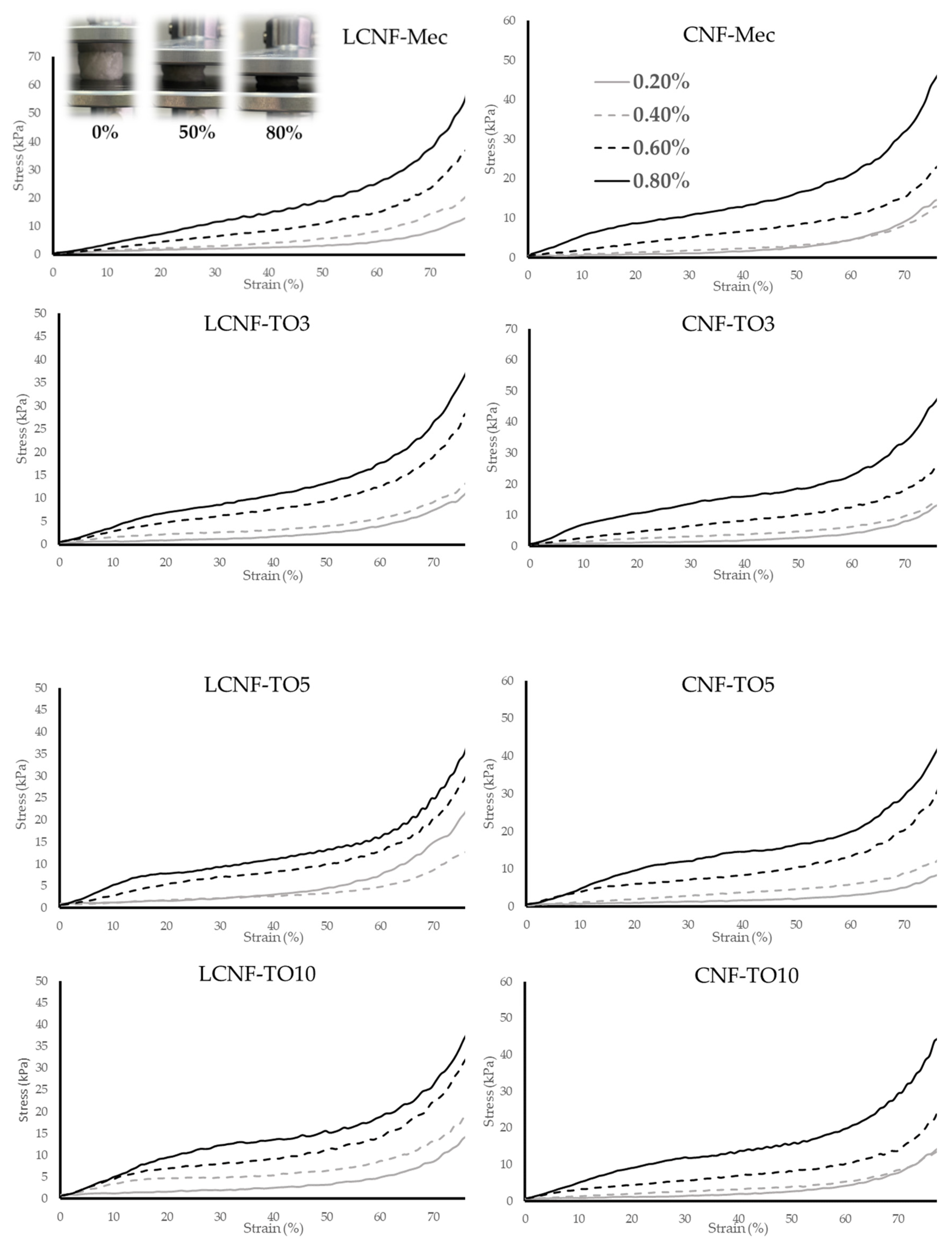Biomolecules 12 00232 g003