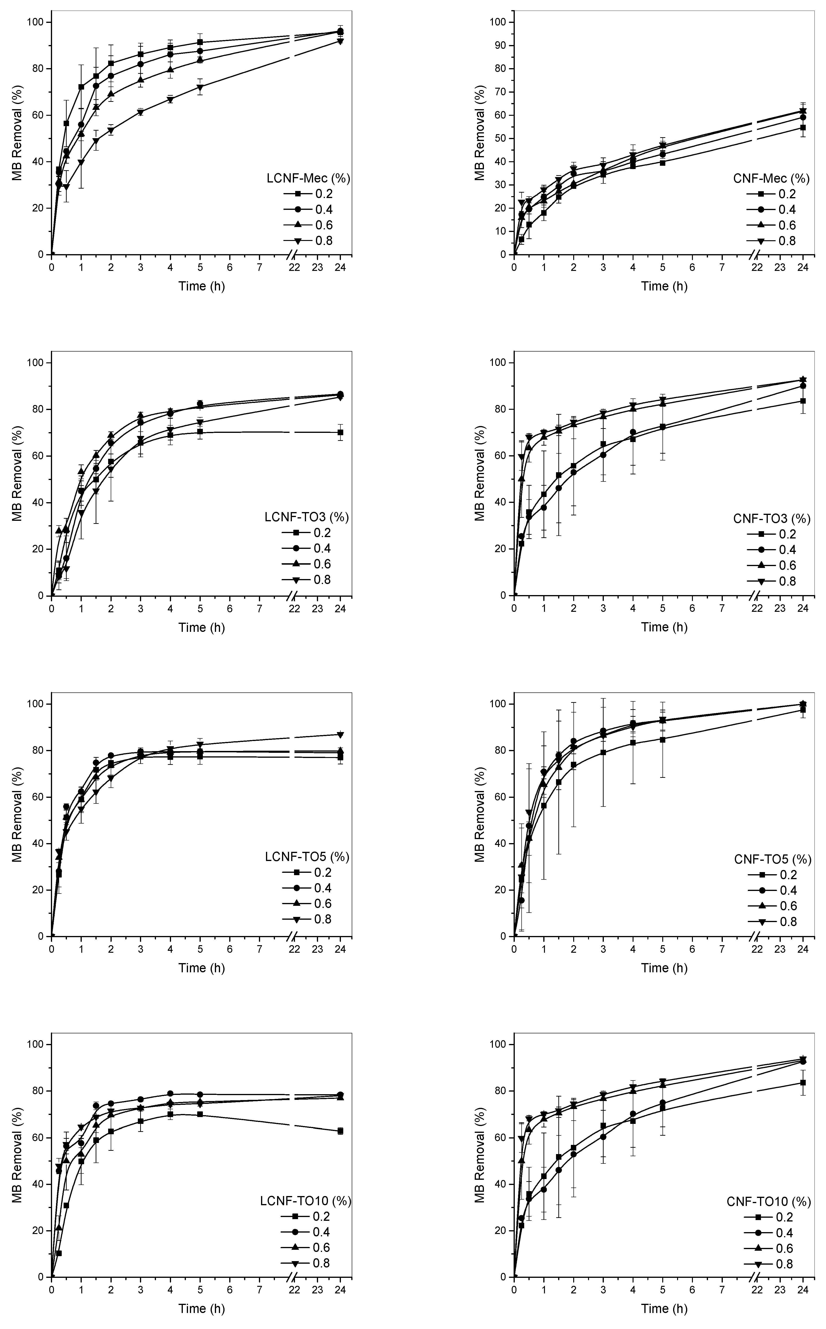 Biomolecules 12 00232 g004